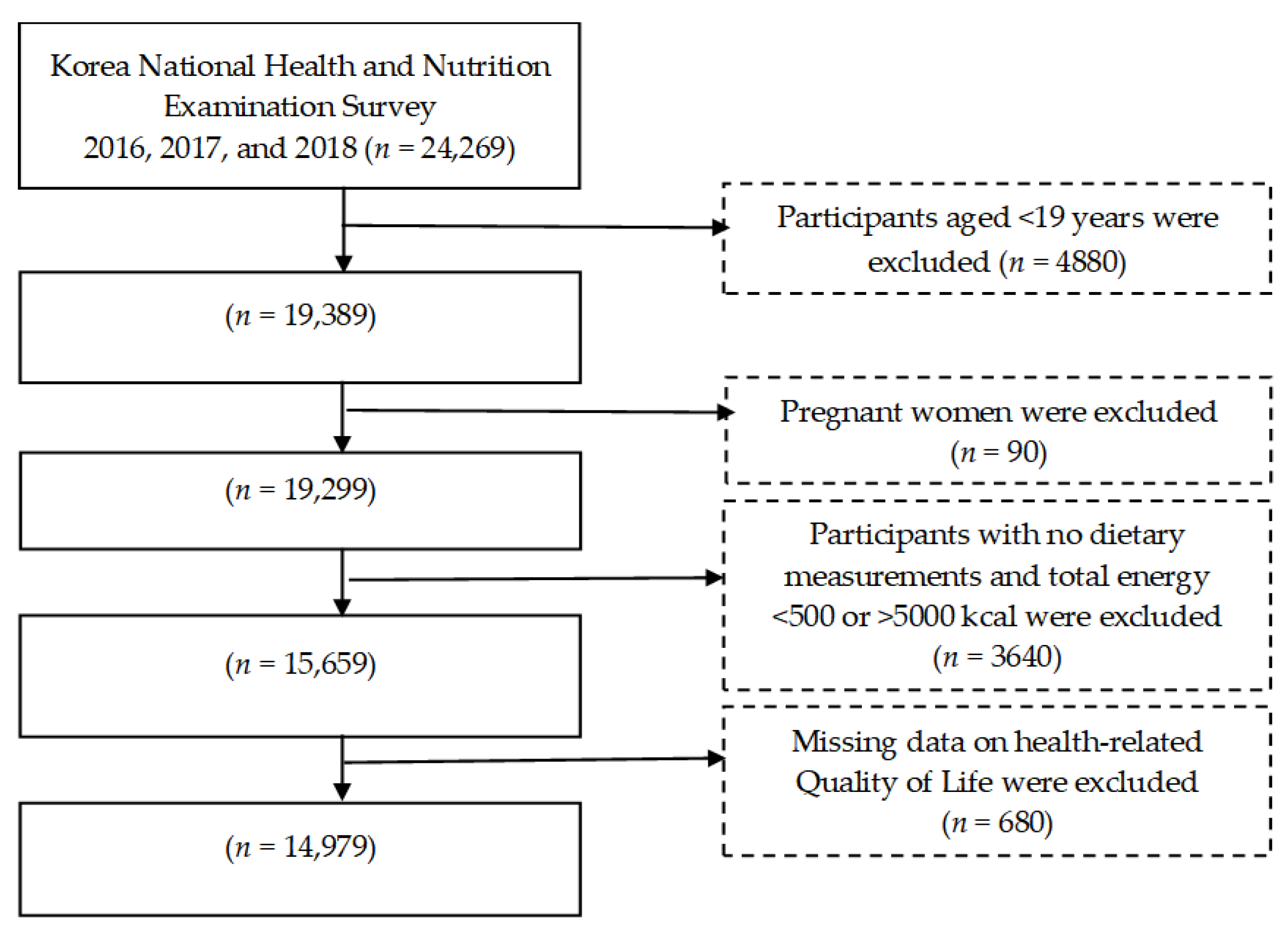Nutrients 14 03643 g001