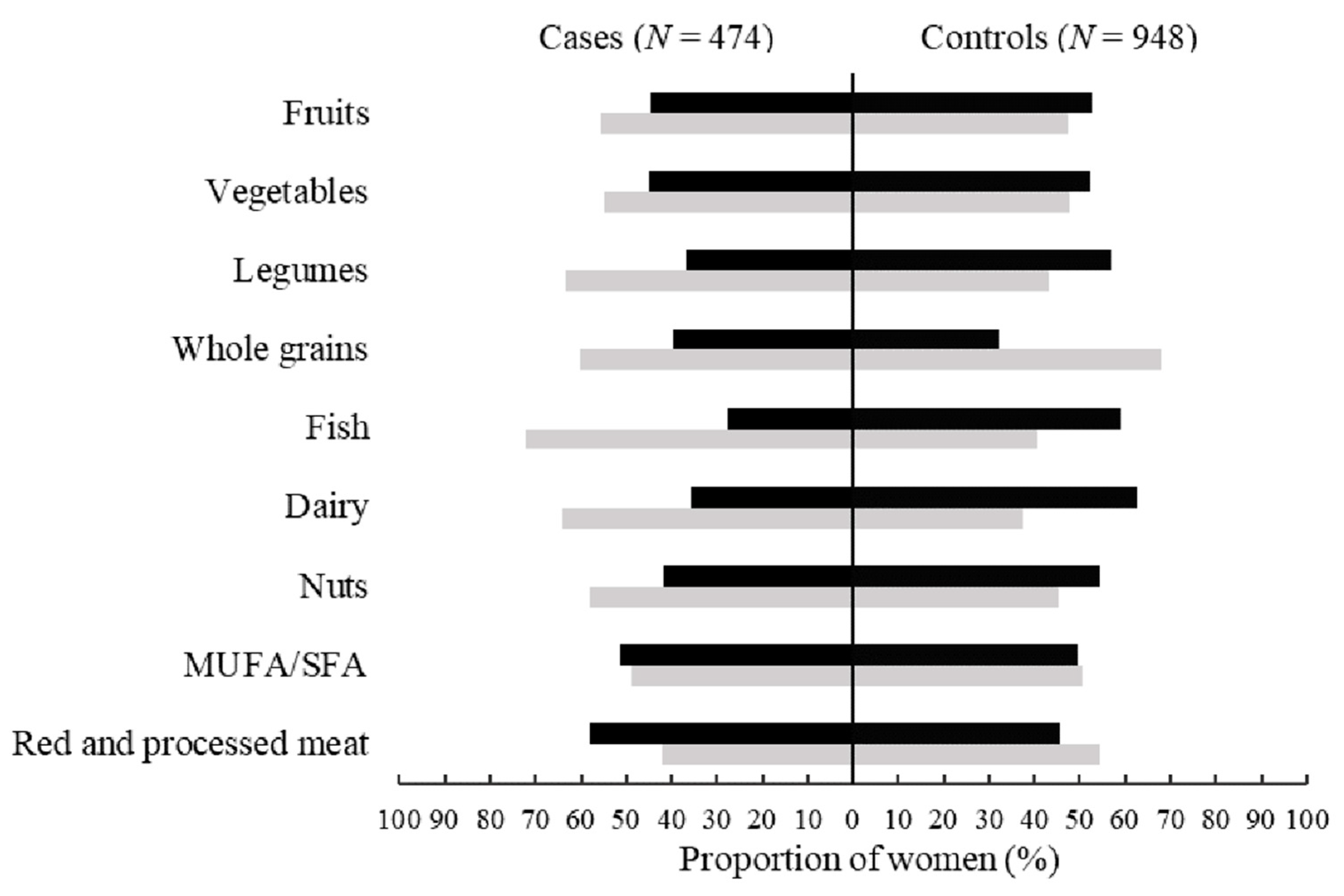 Nutrients 14 03654 g001