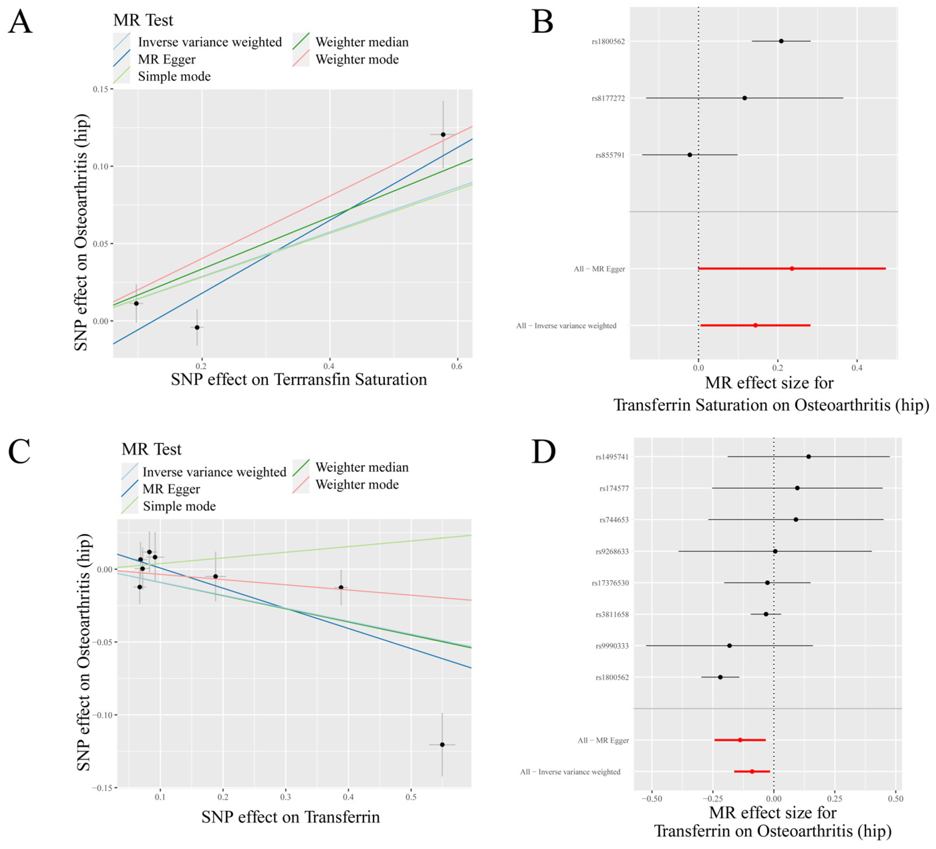 Nutrients 14 03683 g002