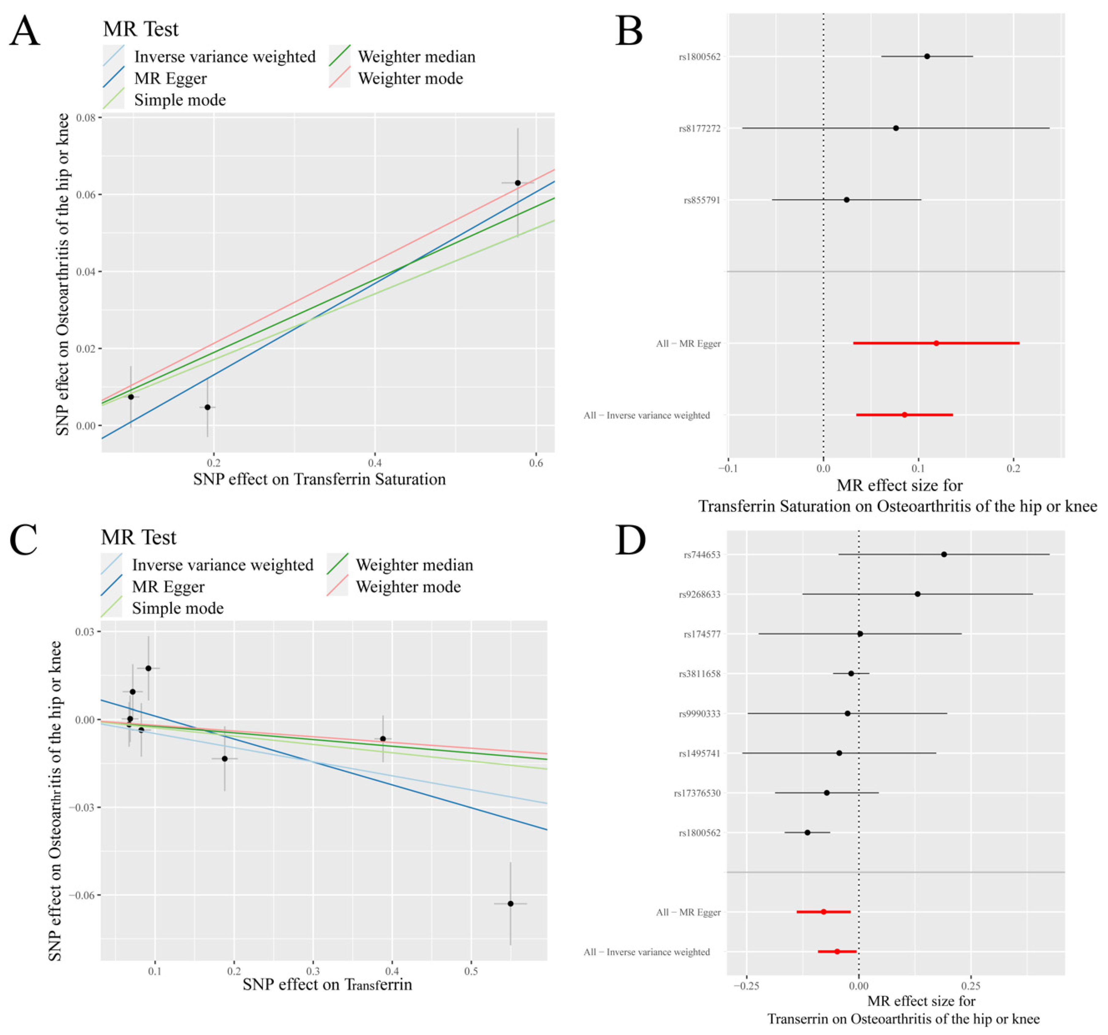 Nutrients 14 03683 g003