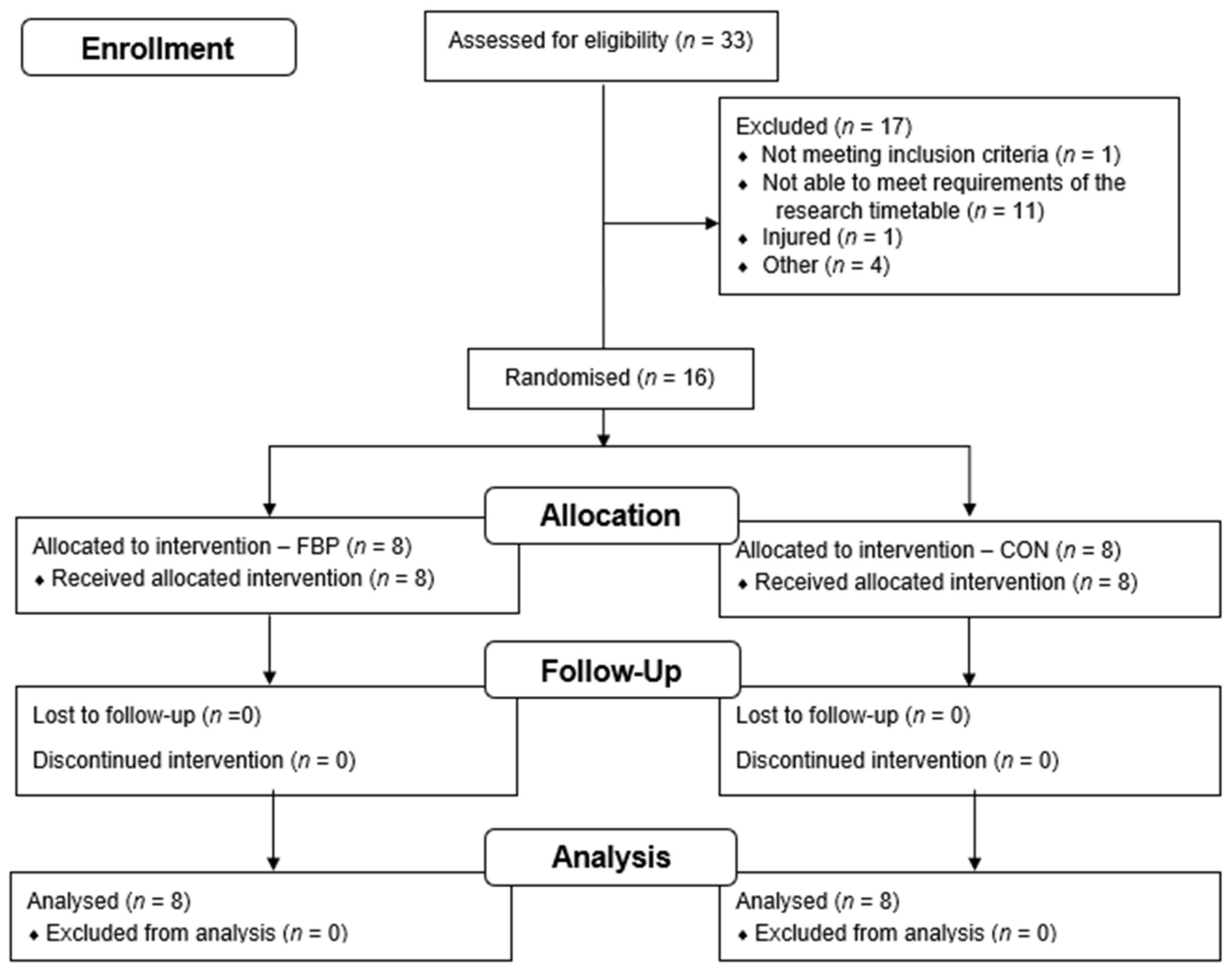 Nutrients 14 03688 g001