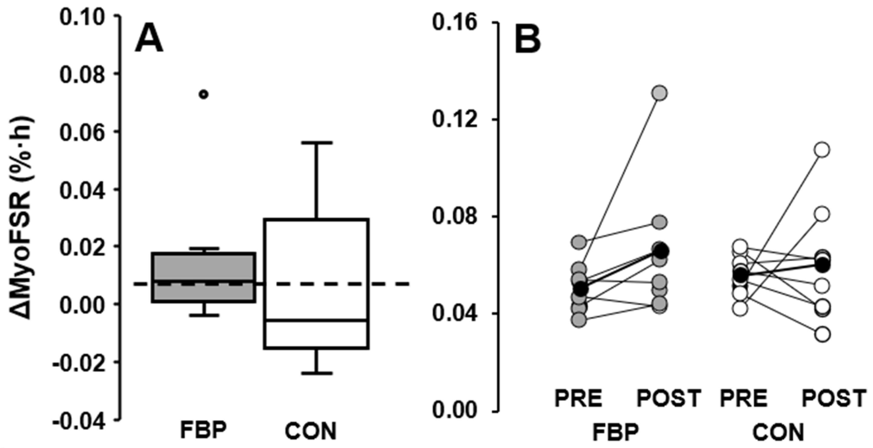Nutrients 14 03688 g003