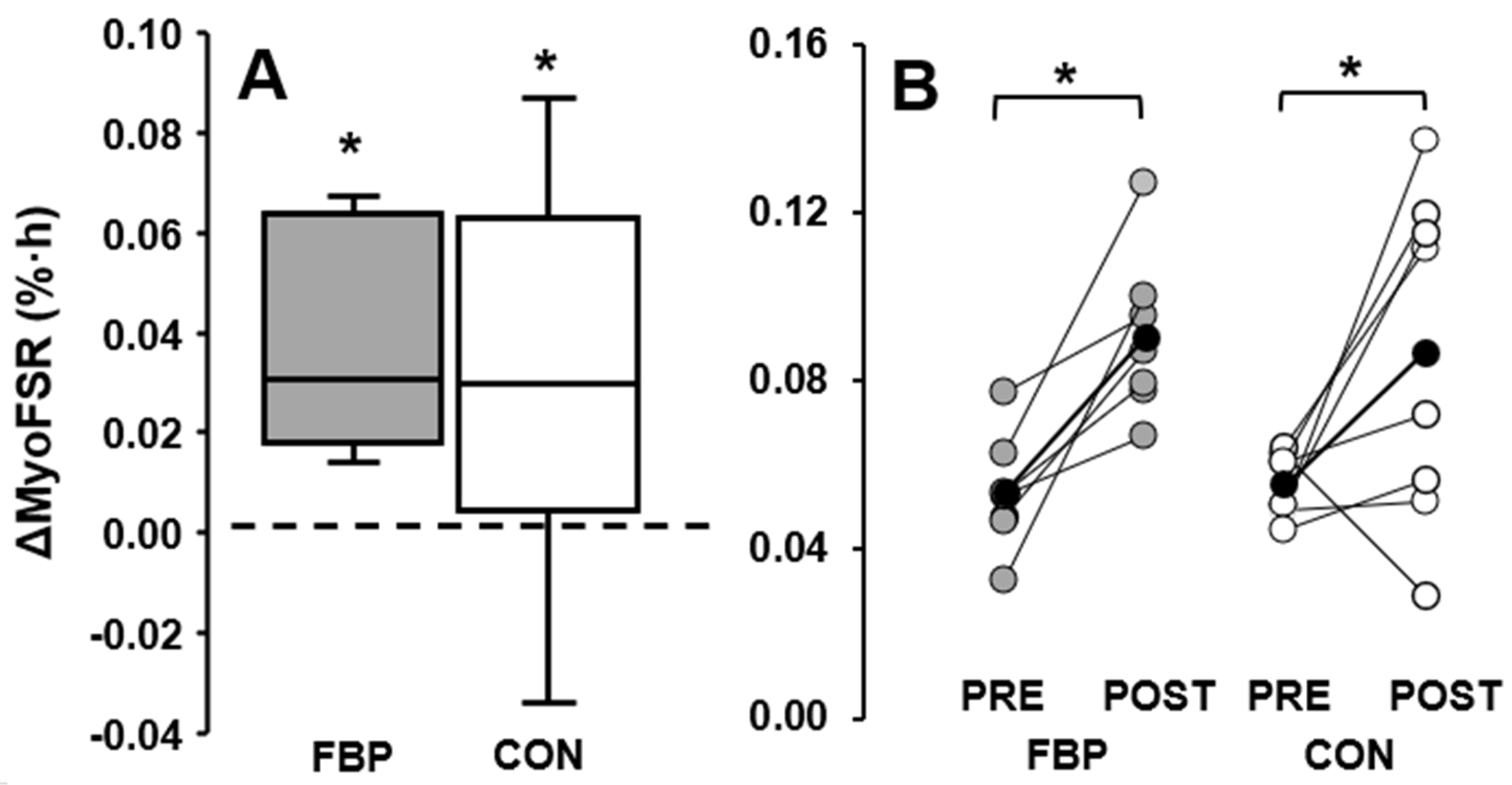 Nutrients 14 03688 g004