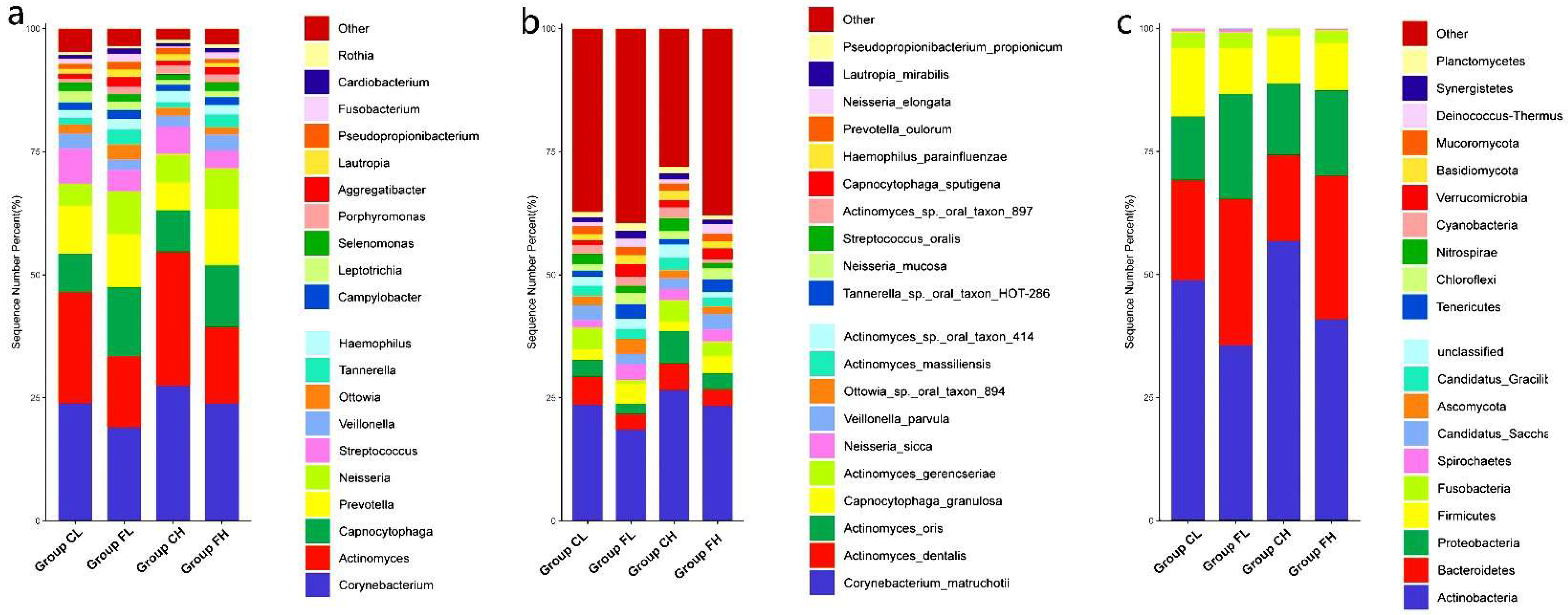 Nutrients 14 03693 g001