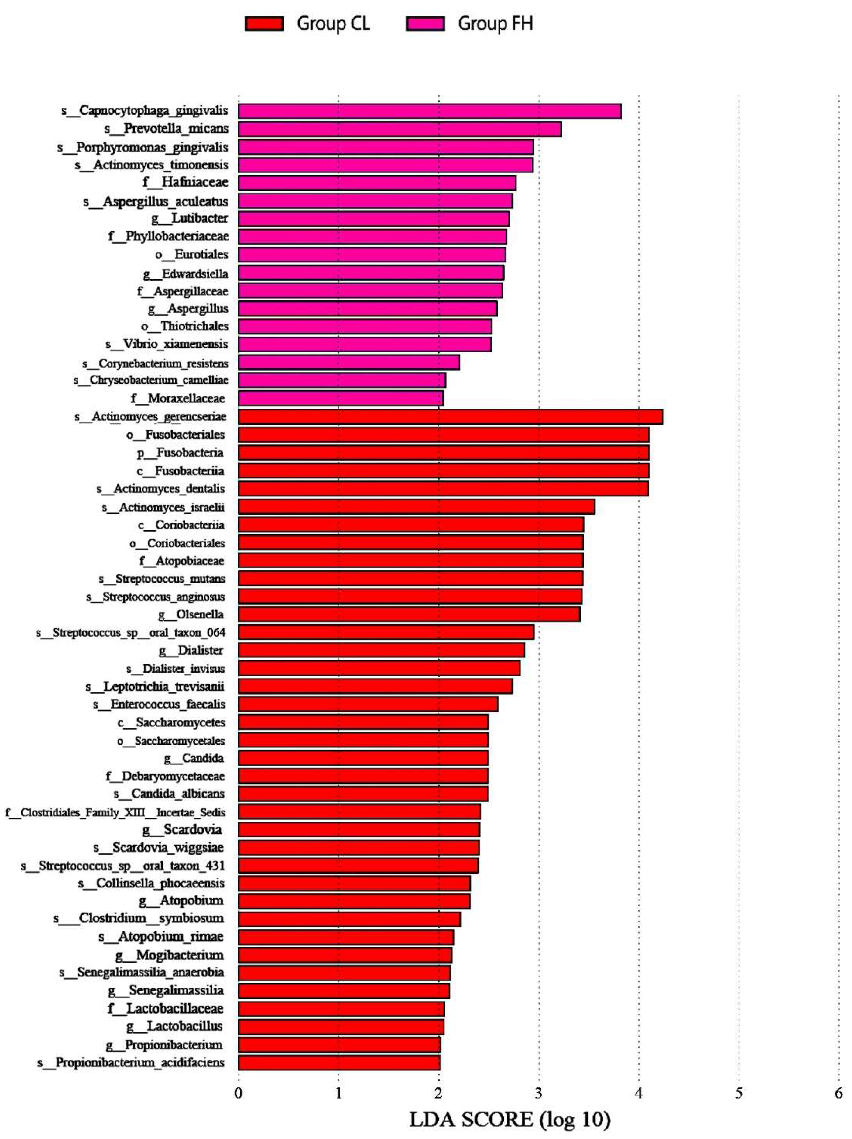 Nutrients 14 03693 g002