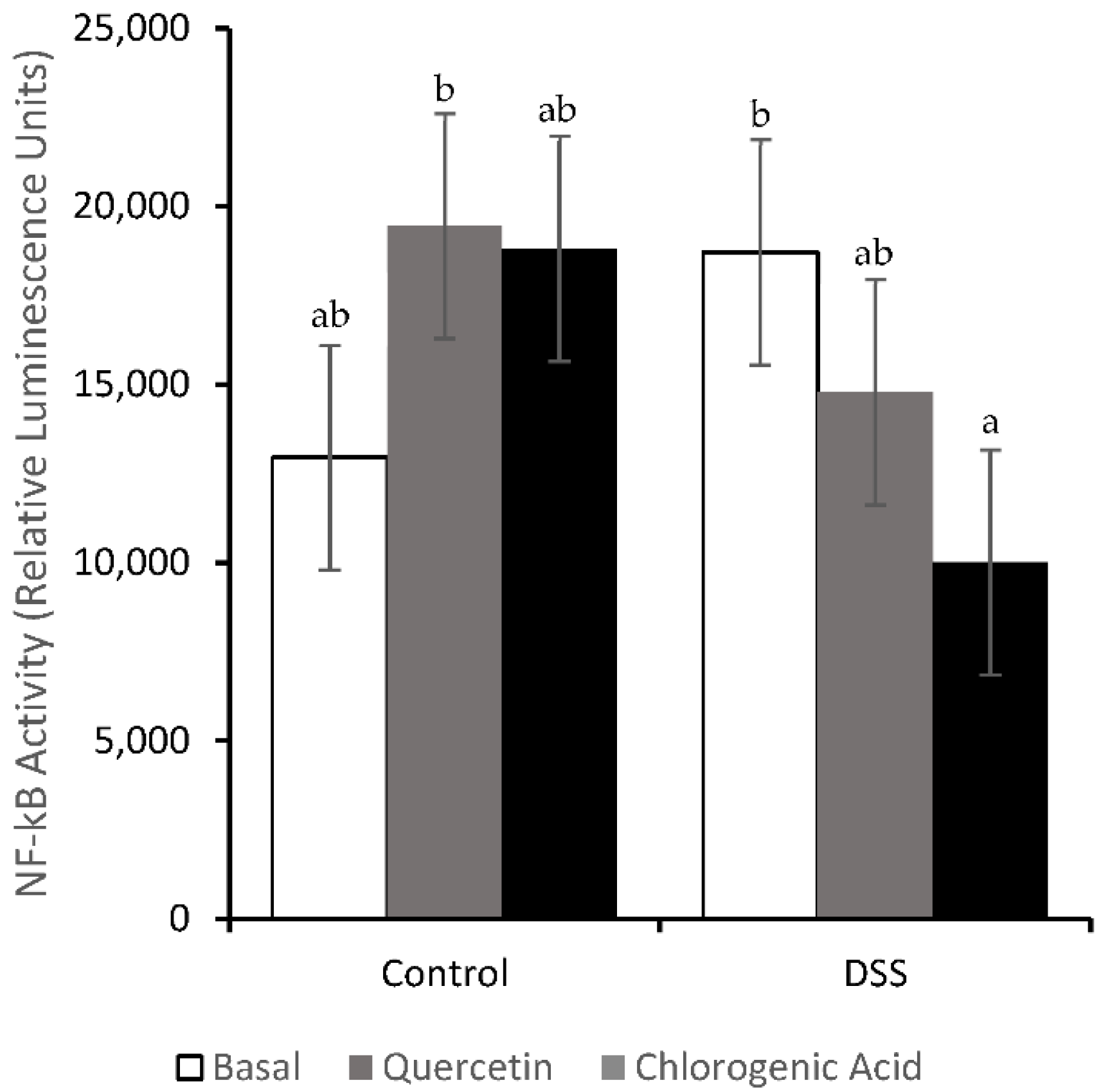 Nutrients 14 03706 g006