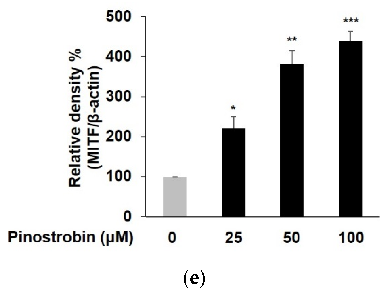 Nutrients 14 03713 g002b