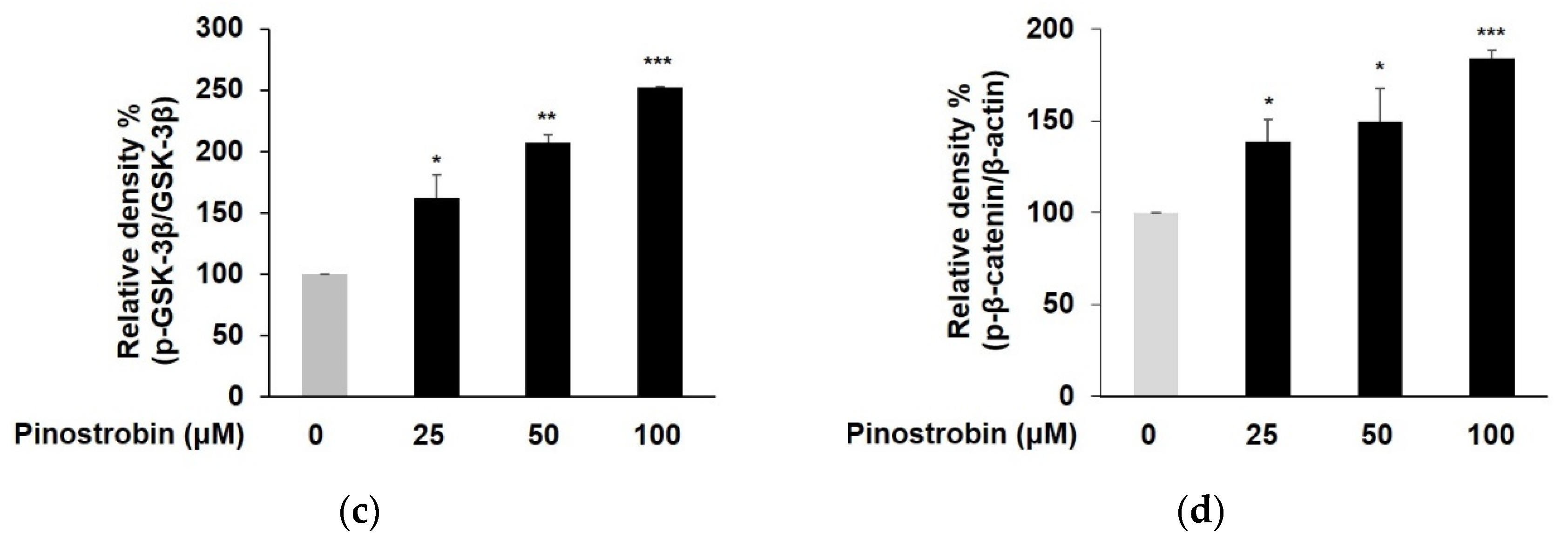 Nutrients 14 03713 g003b