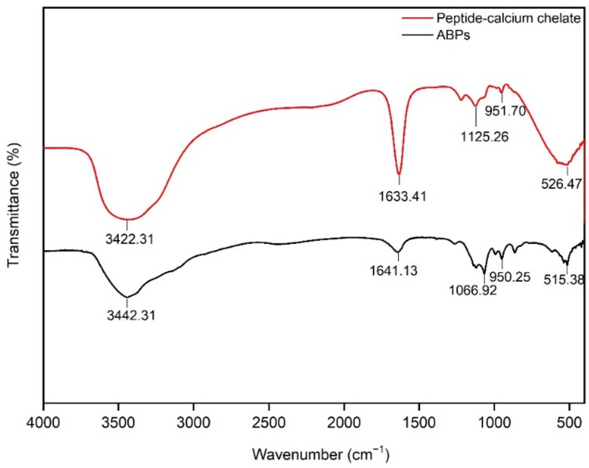 Nutrients 14 03738 g002