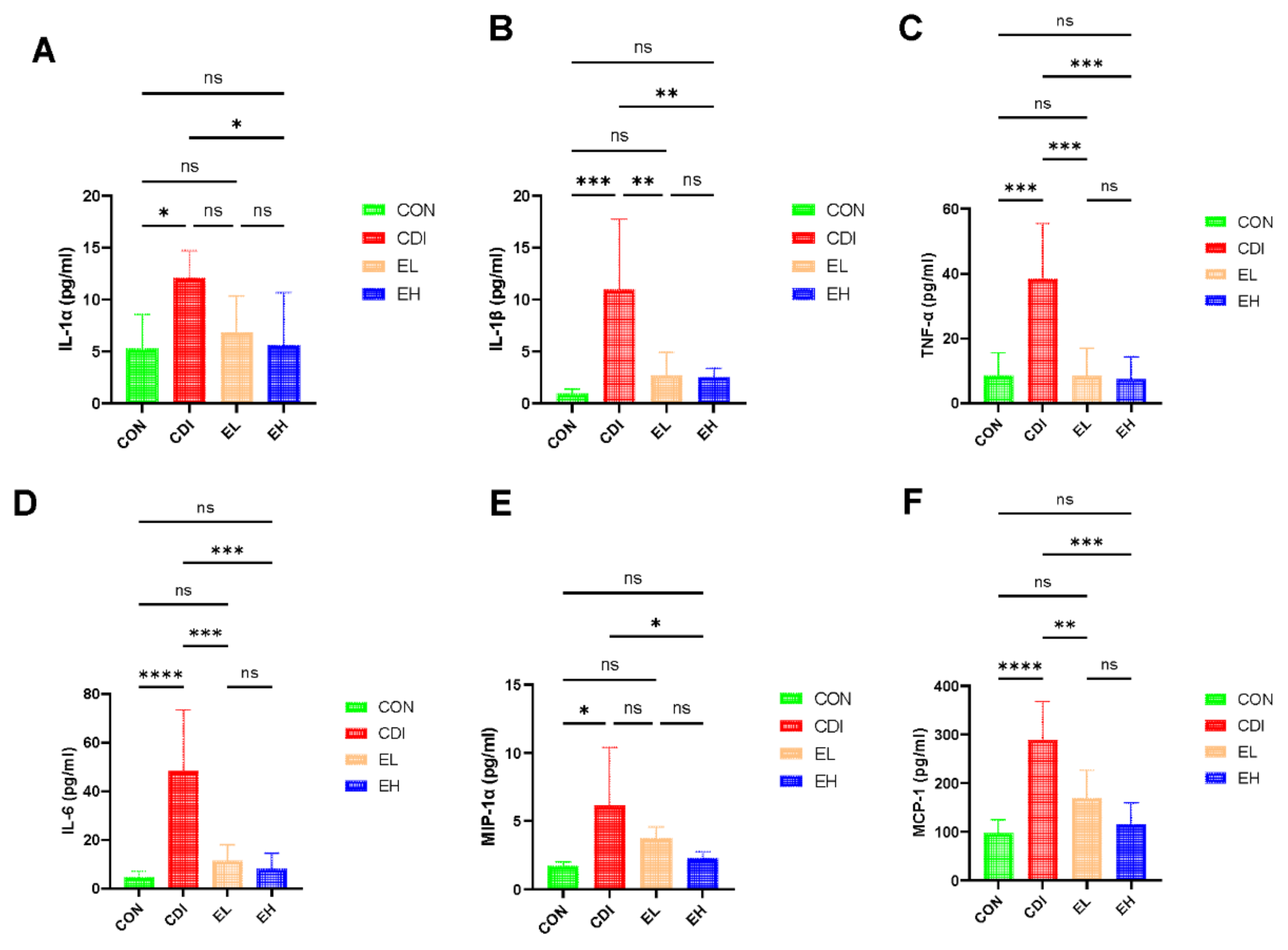 Nutrients 14 03756 g003
