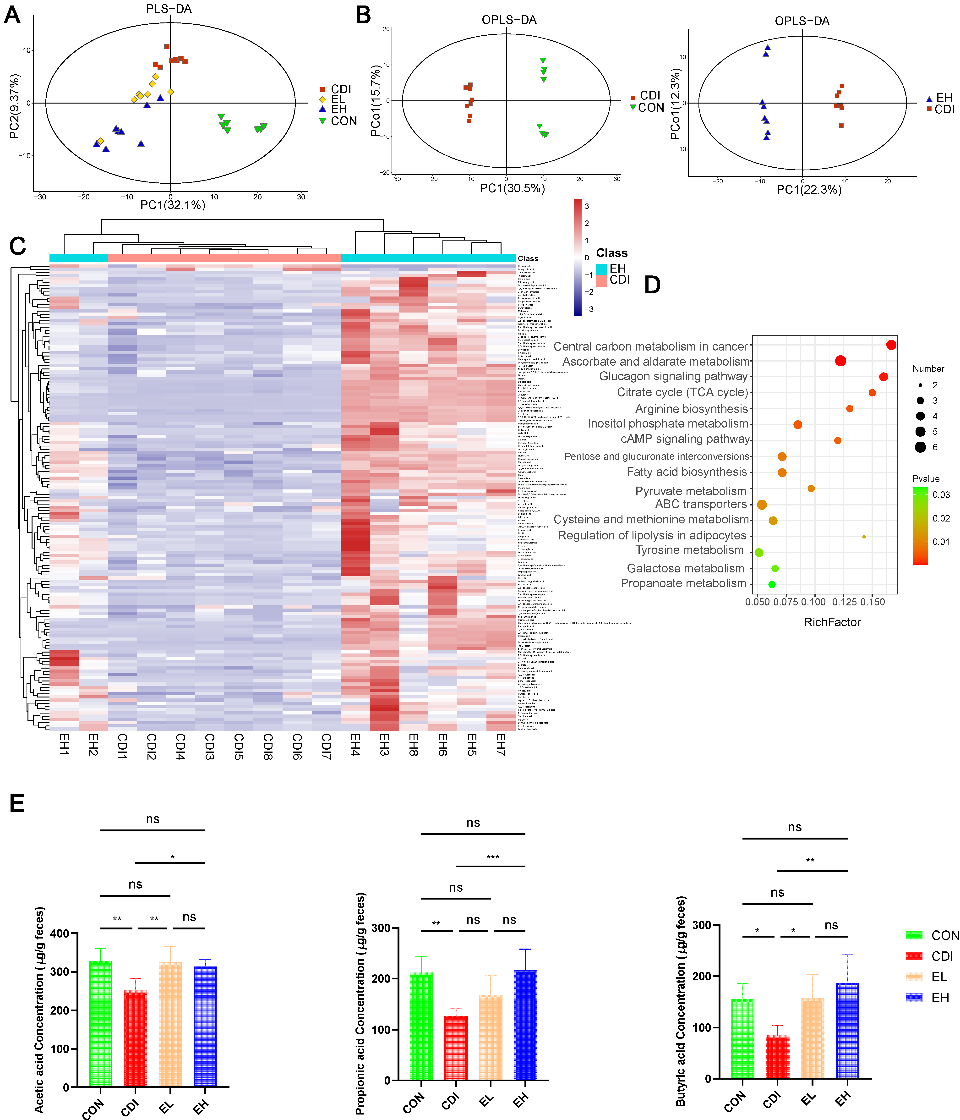 Nutrients 14 03756 g005