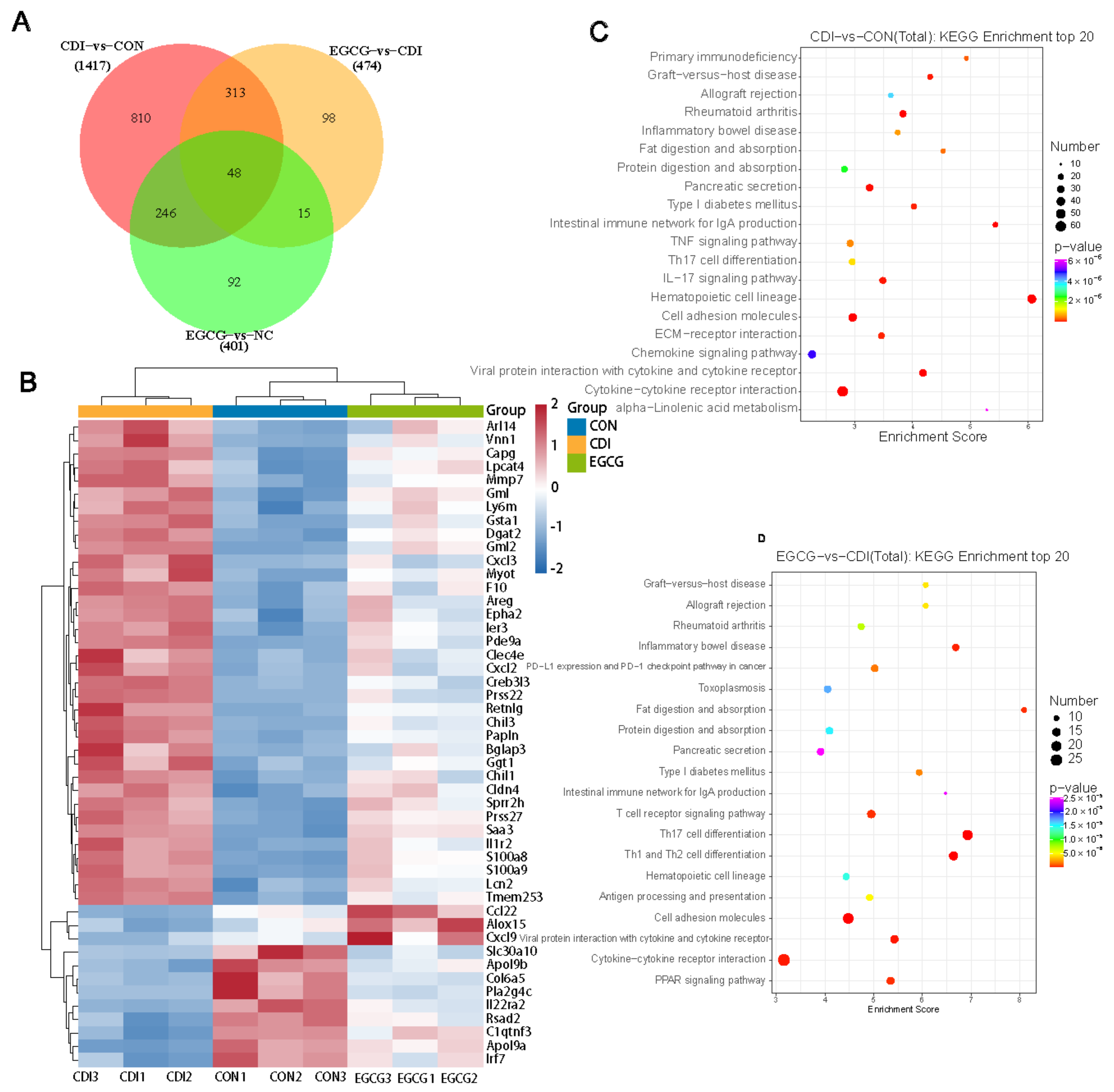 Nutrients 14 03756 g006