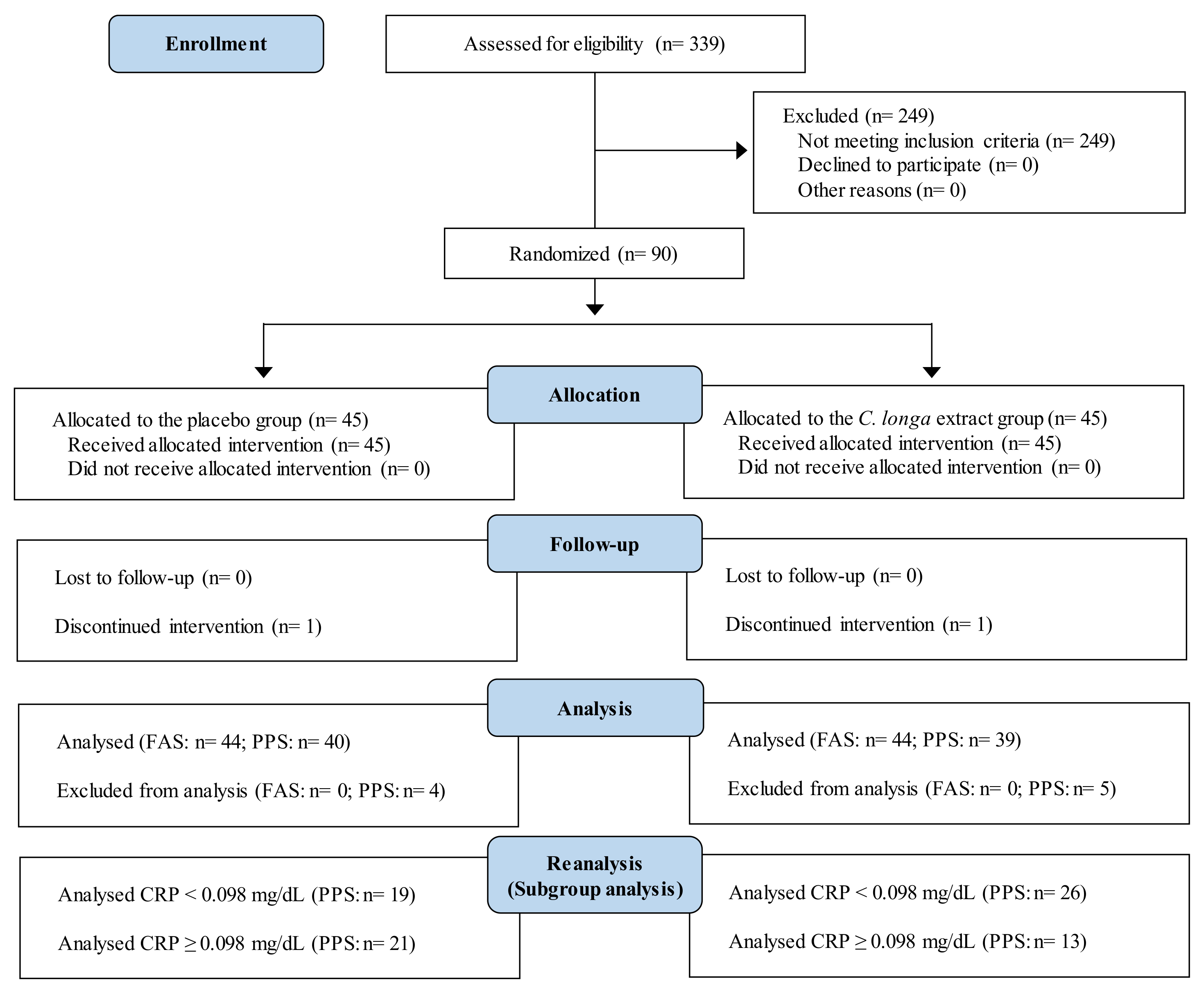 Nutrients 14 03763 g002