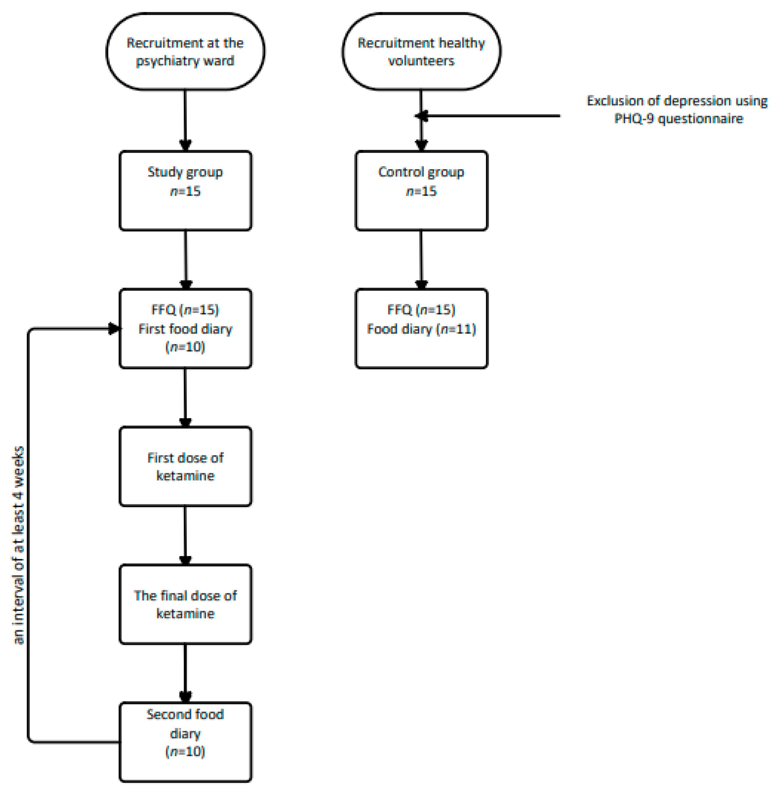 Nutrients 14 03766 g001