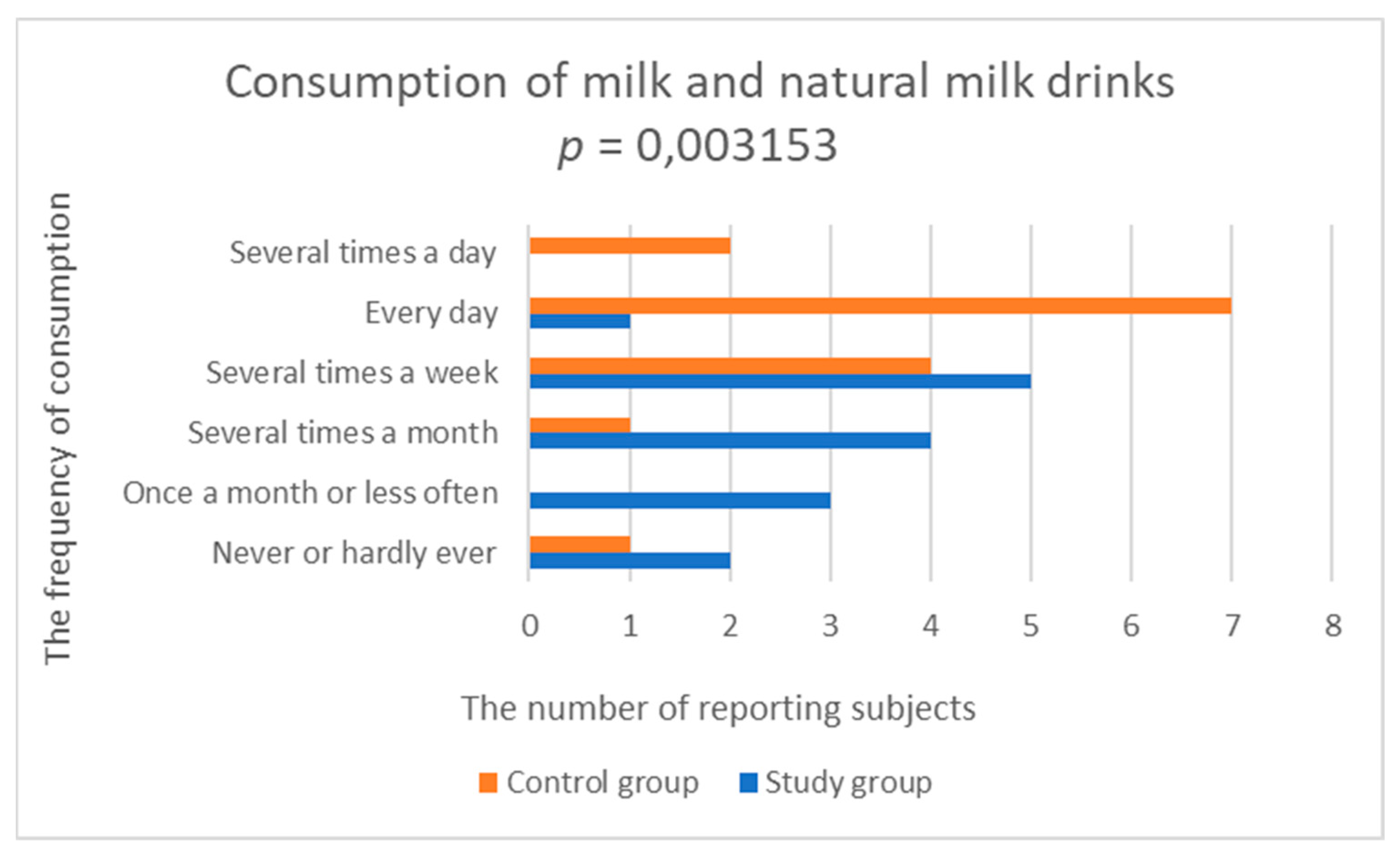 Nutrients 14 03766 g002