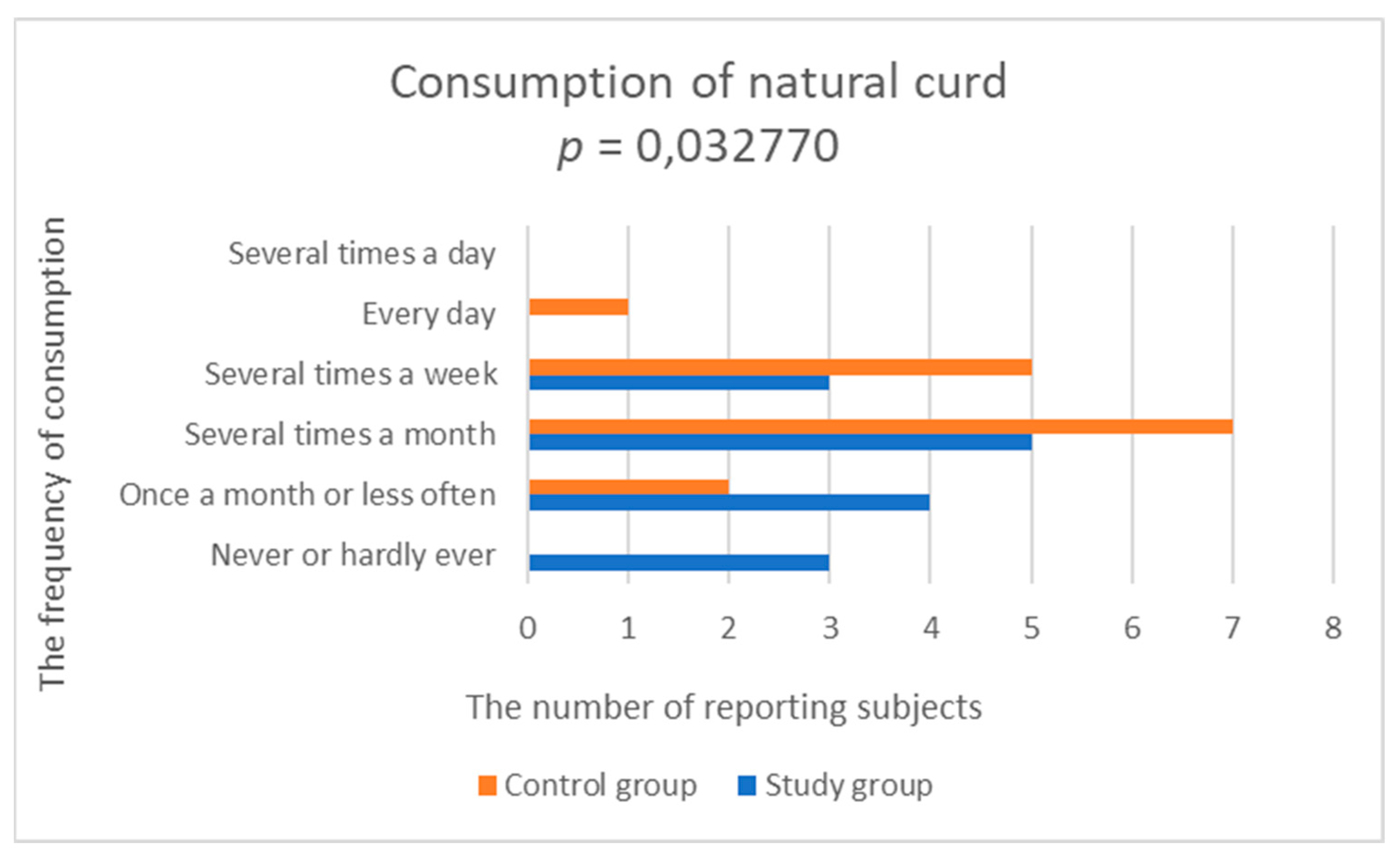 Nutrients 14 03766 g003