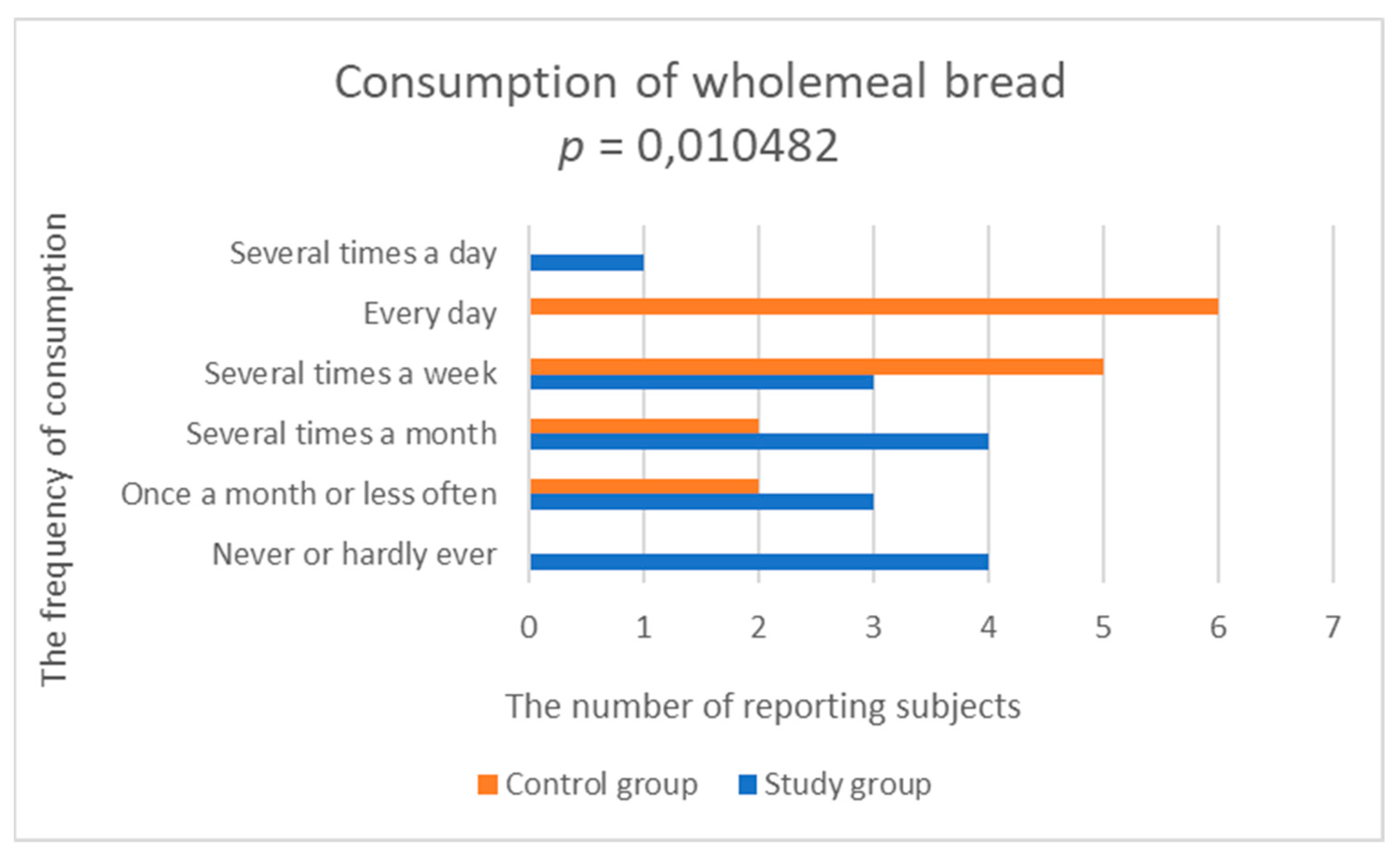 Nutrients 14 03766 g004