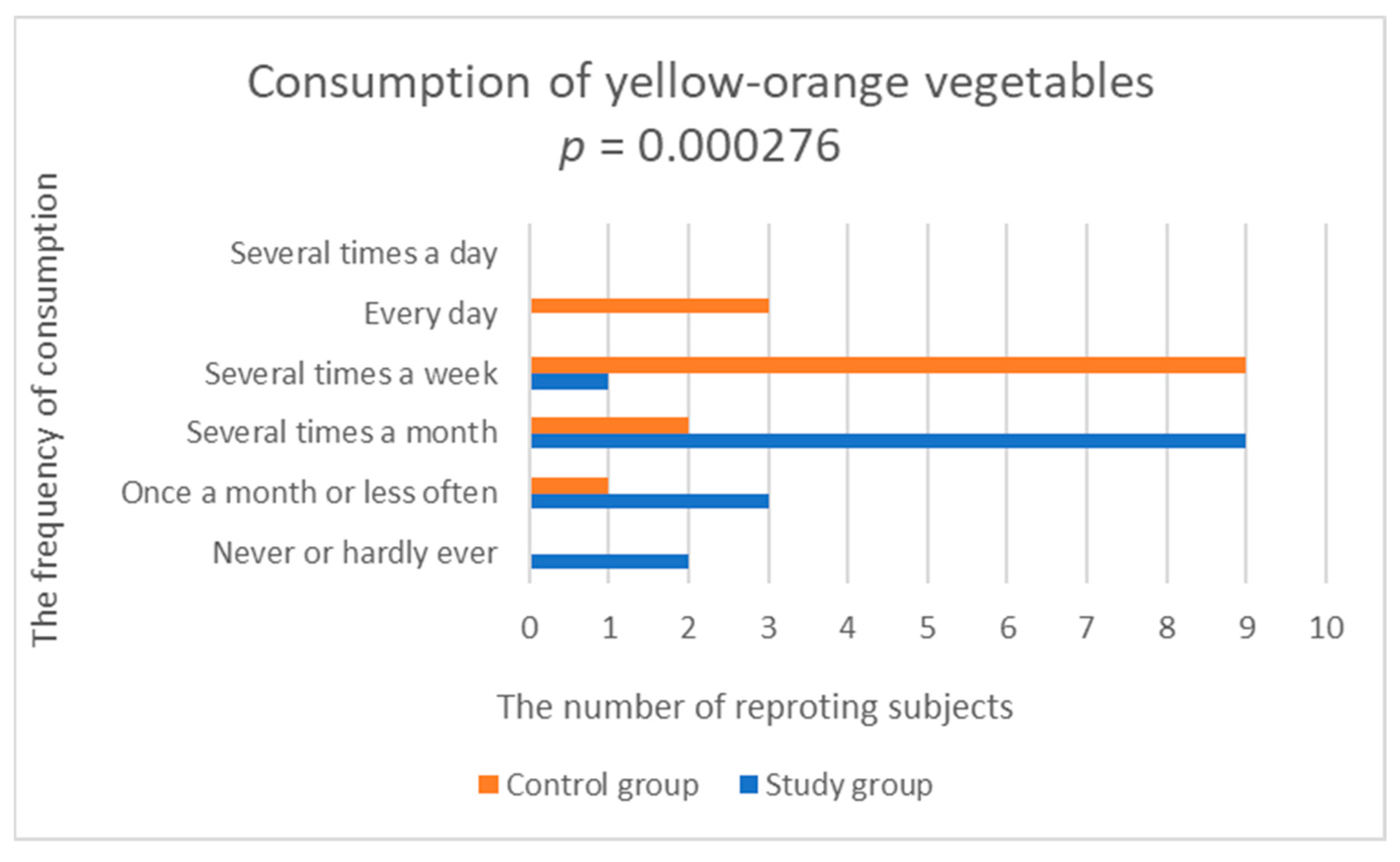 Nutrients 14 03766 g005