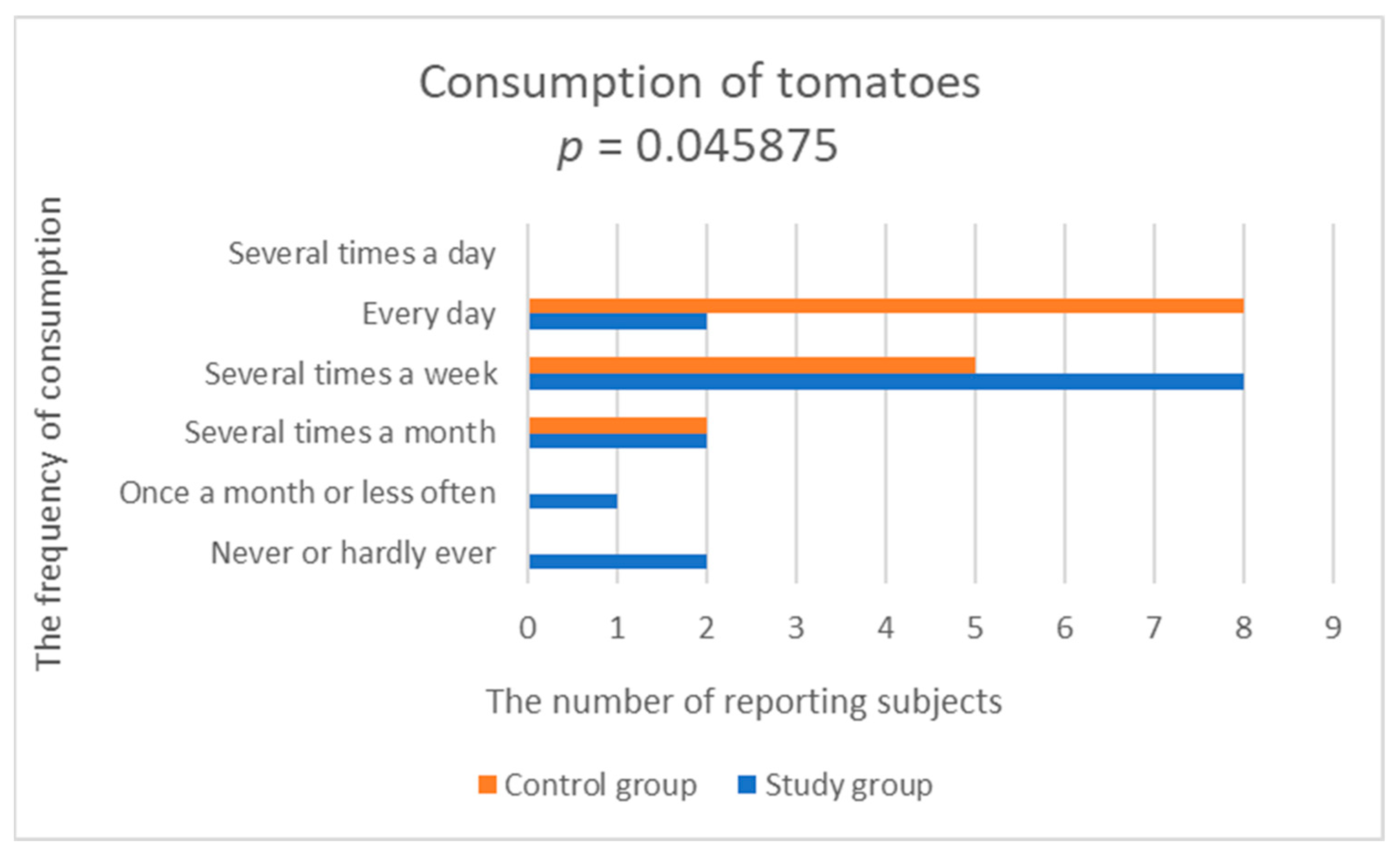 Nutrients 14 03766 g006