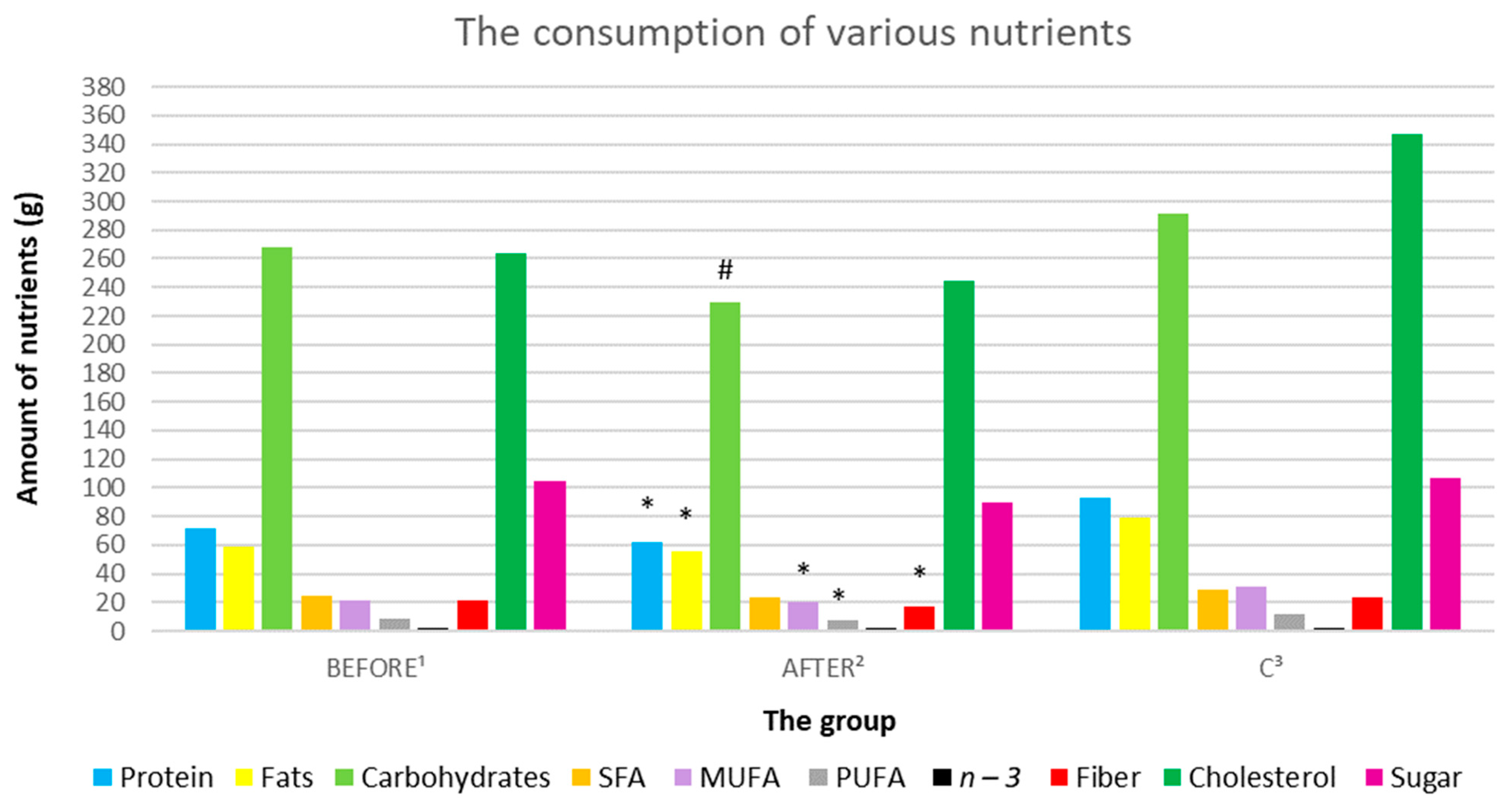 Nutrients 14 03766 g009