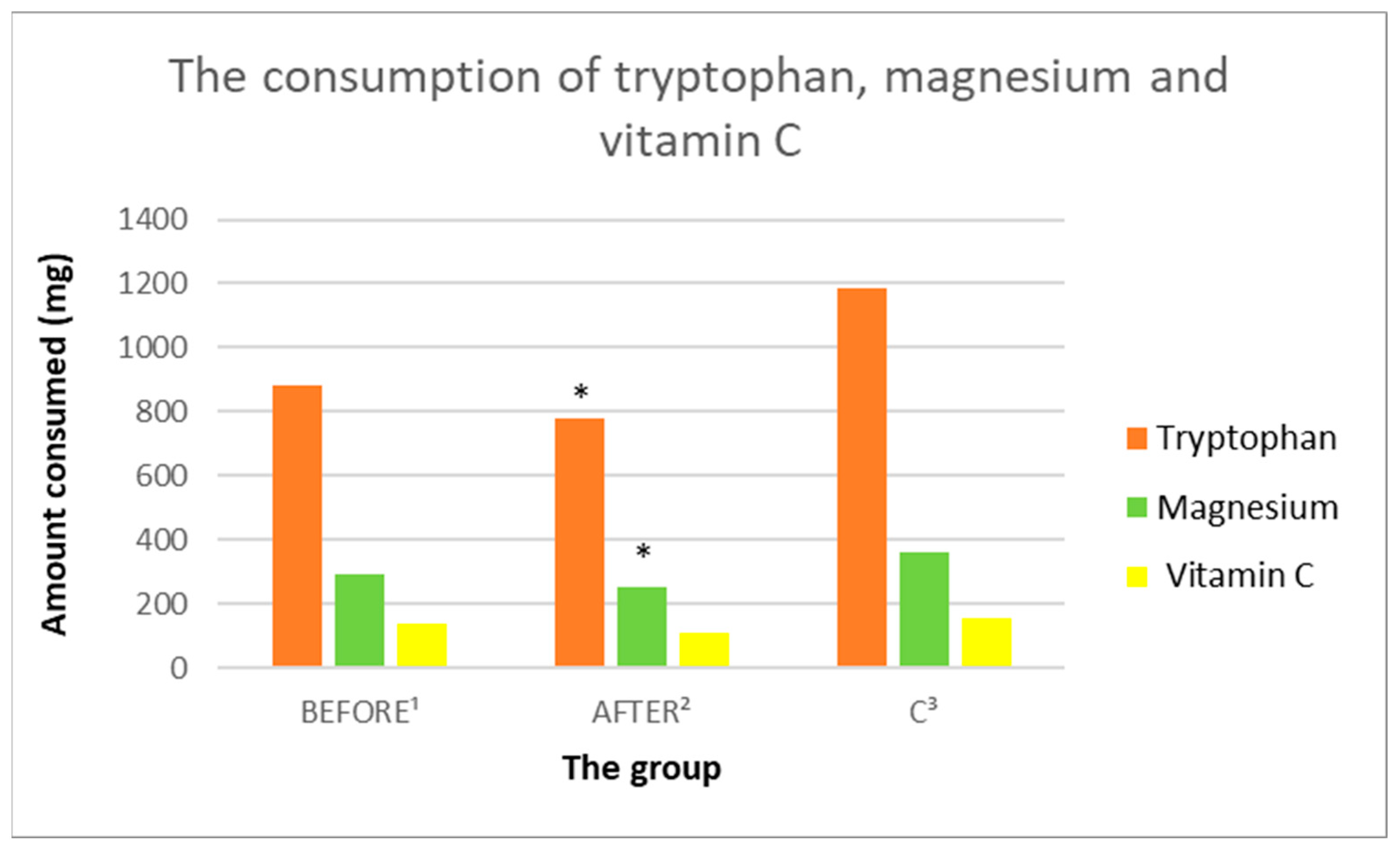 Nutrients 14 03766 g010