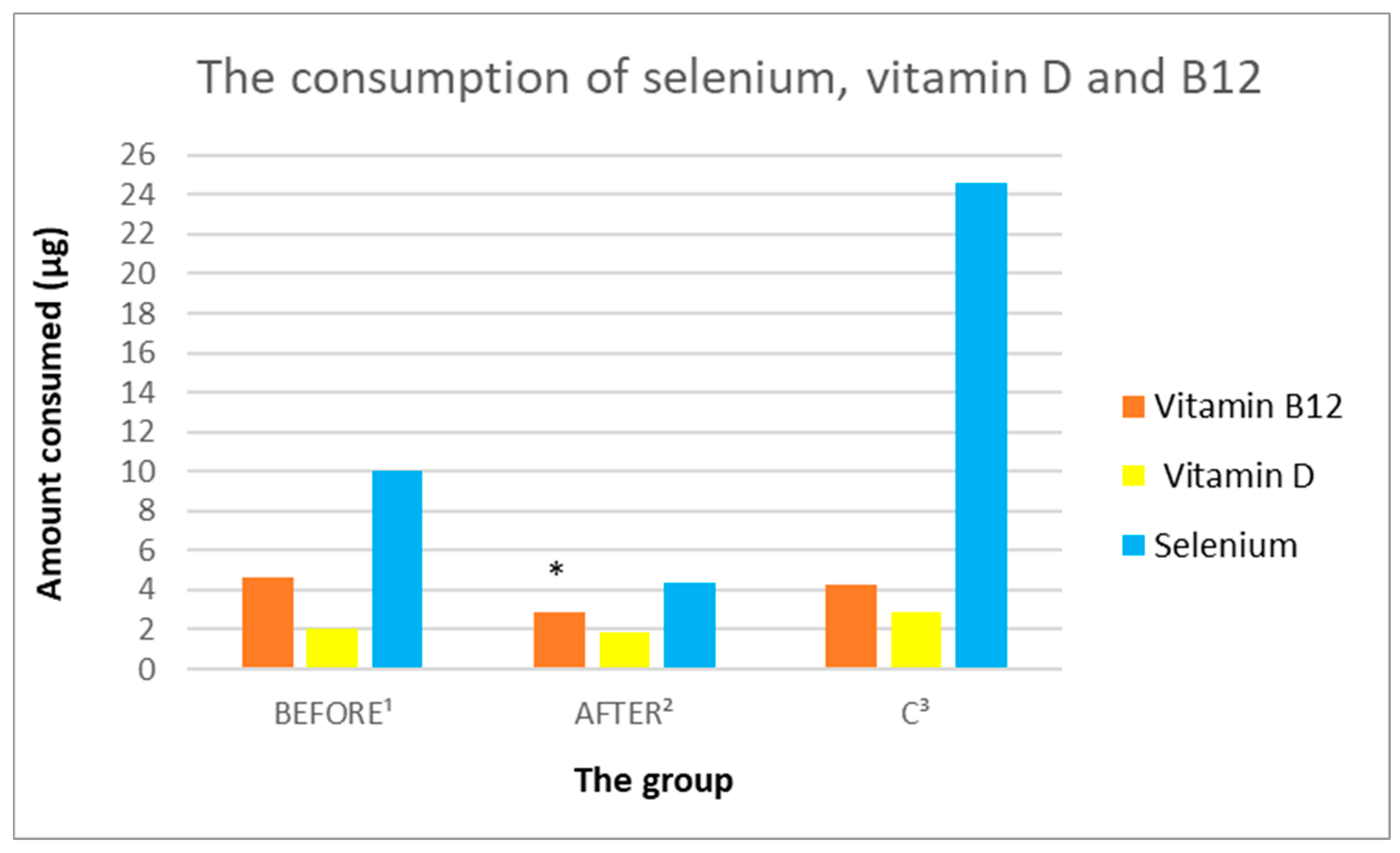 Nutrients 14 03766 g011