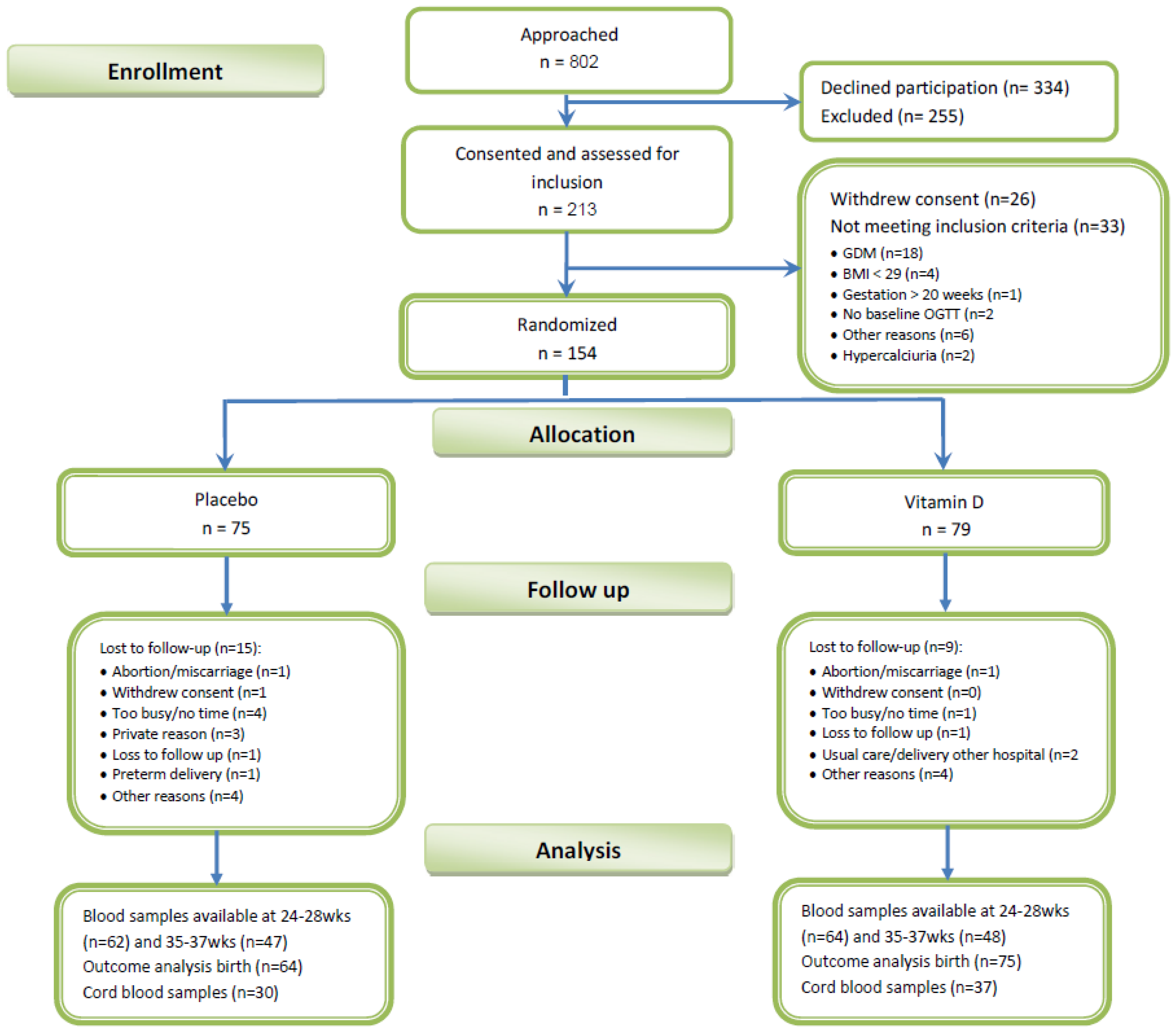 Nutrients 14 03781 g001 Nutrients 14 03781 g001