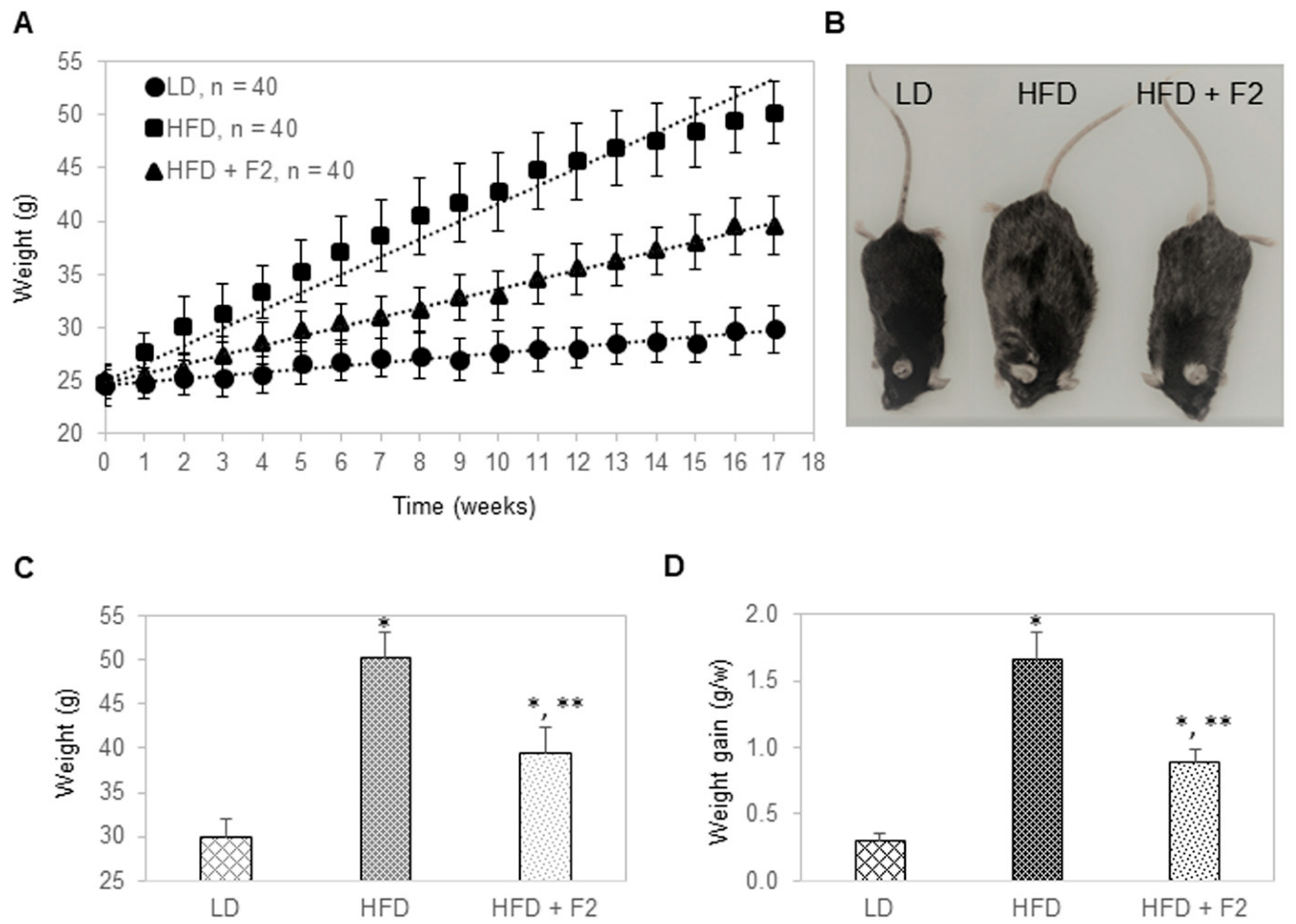 Nutrients 14 03784 g005