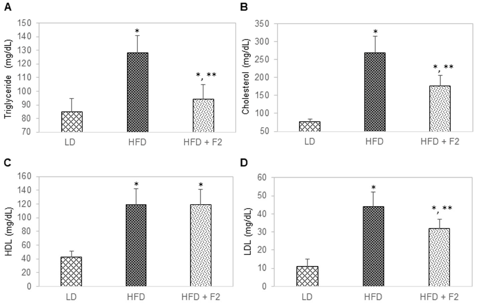 Nutrients 14 03784 g007