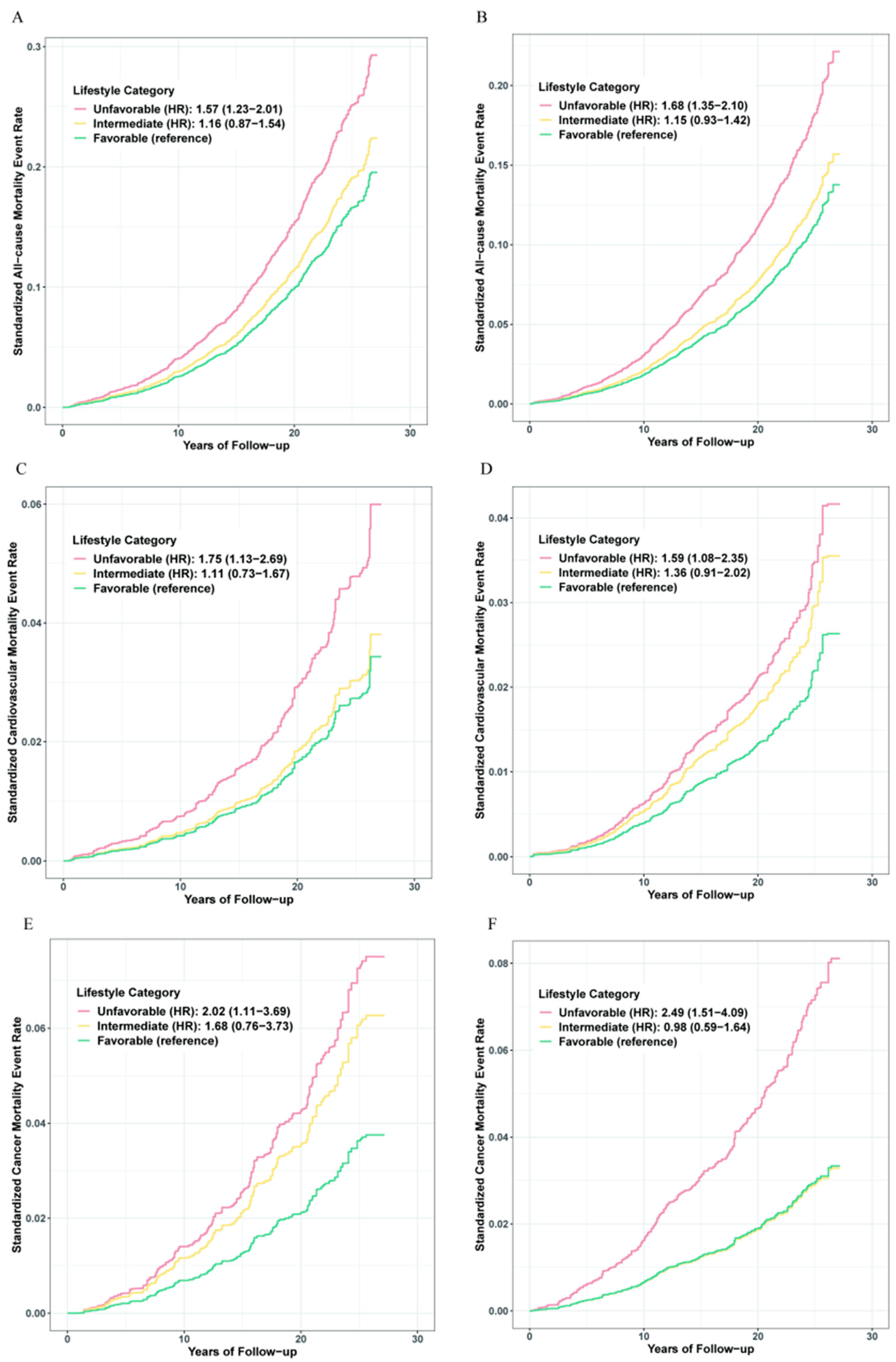 Nutrients 14 03785 g001