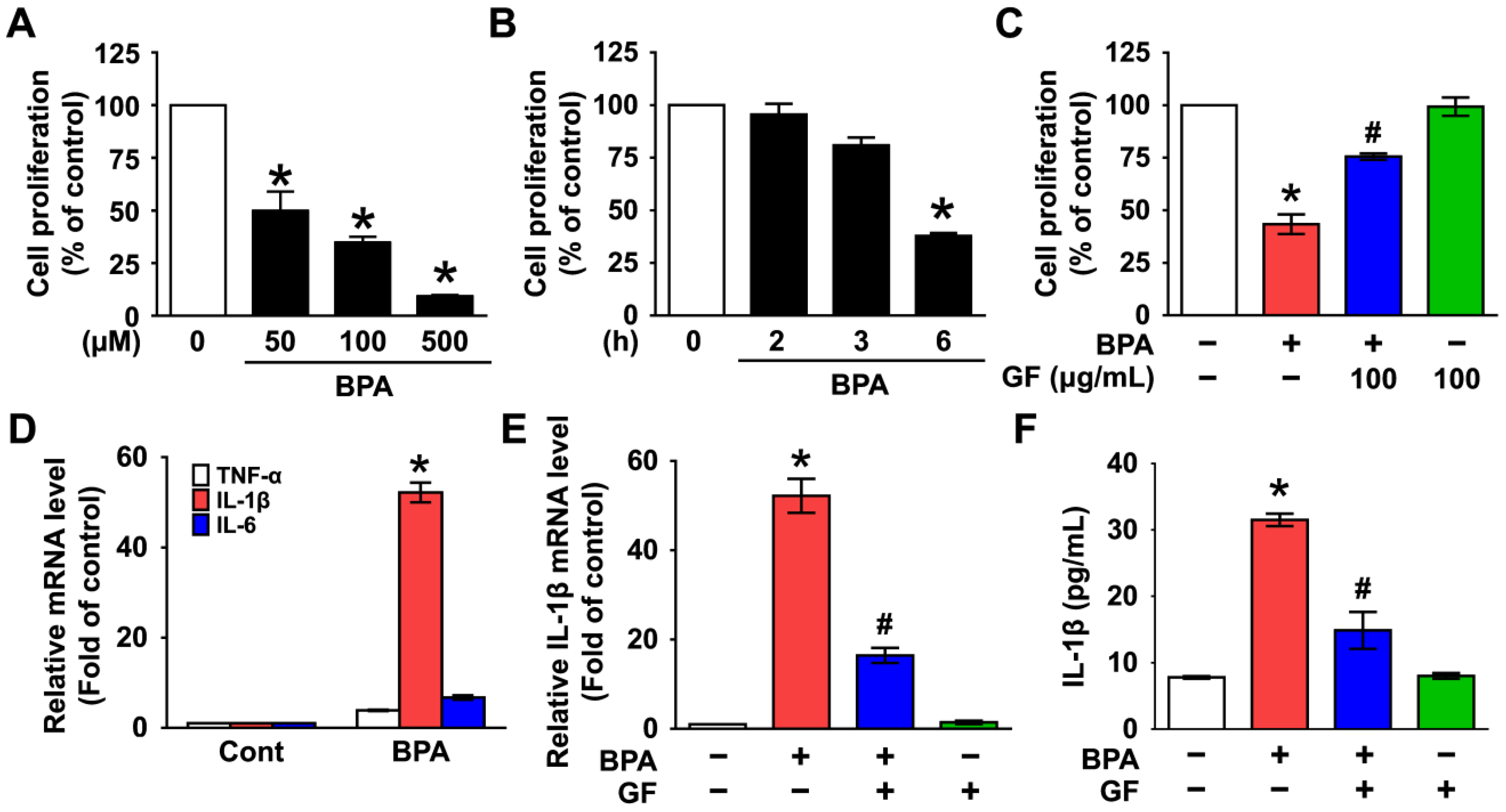 Nutrients 14 03812 g001 Nutrients 14 03812 g001