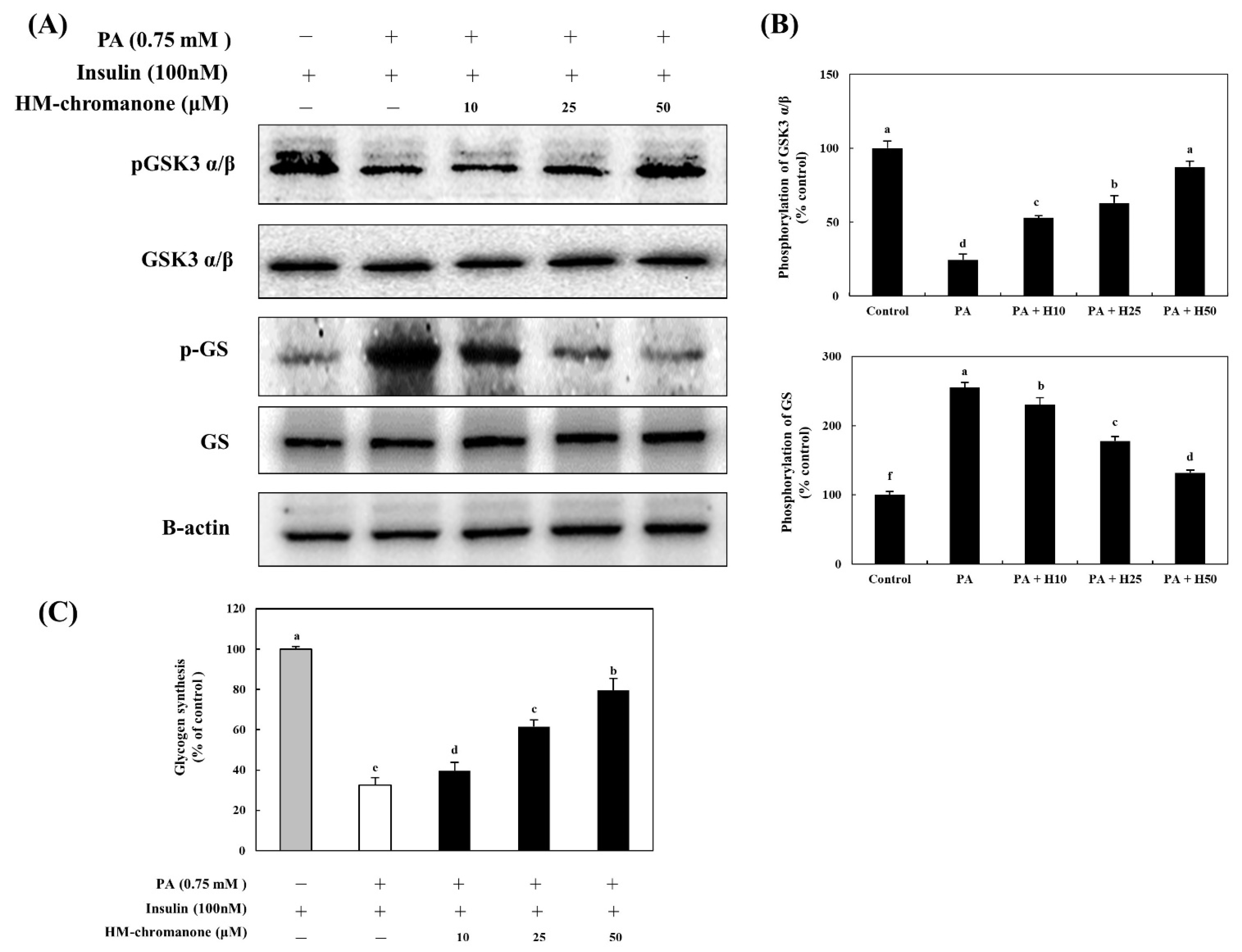 Nutrients 14 03815 g006