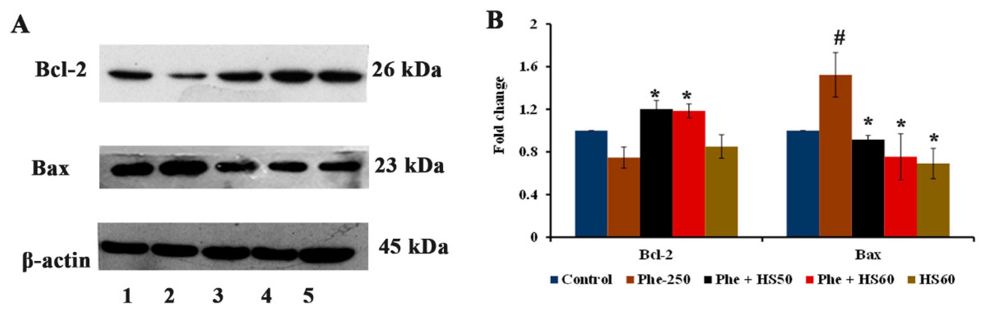 Nutrients 14 03829 g011