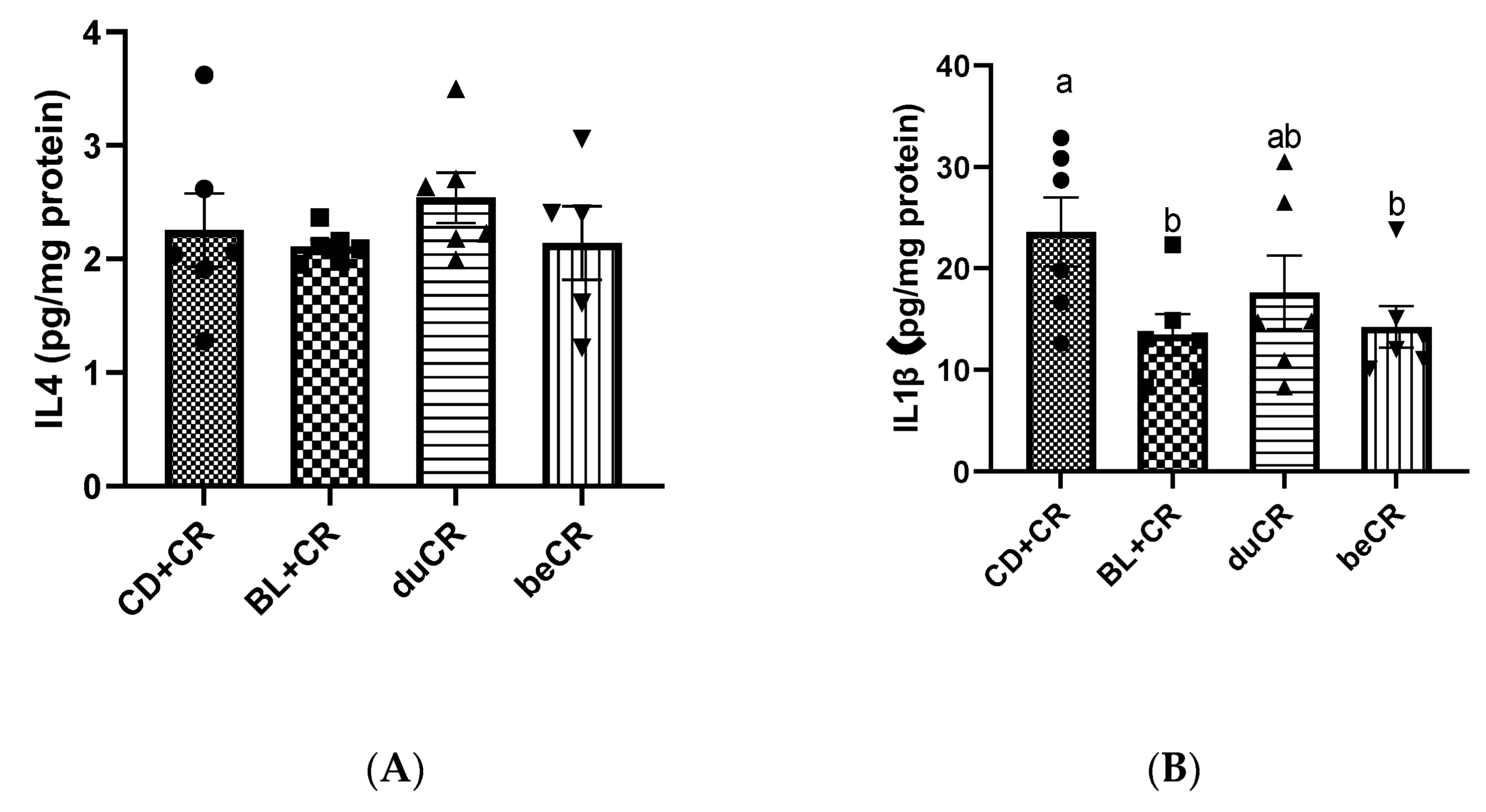 Nutrients 14 03833 g003a Nutrients 14 03833 g003a