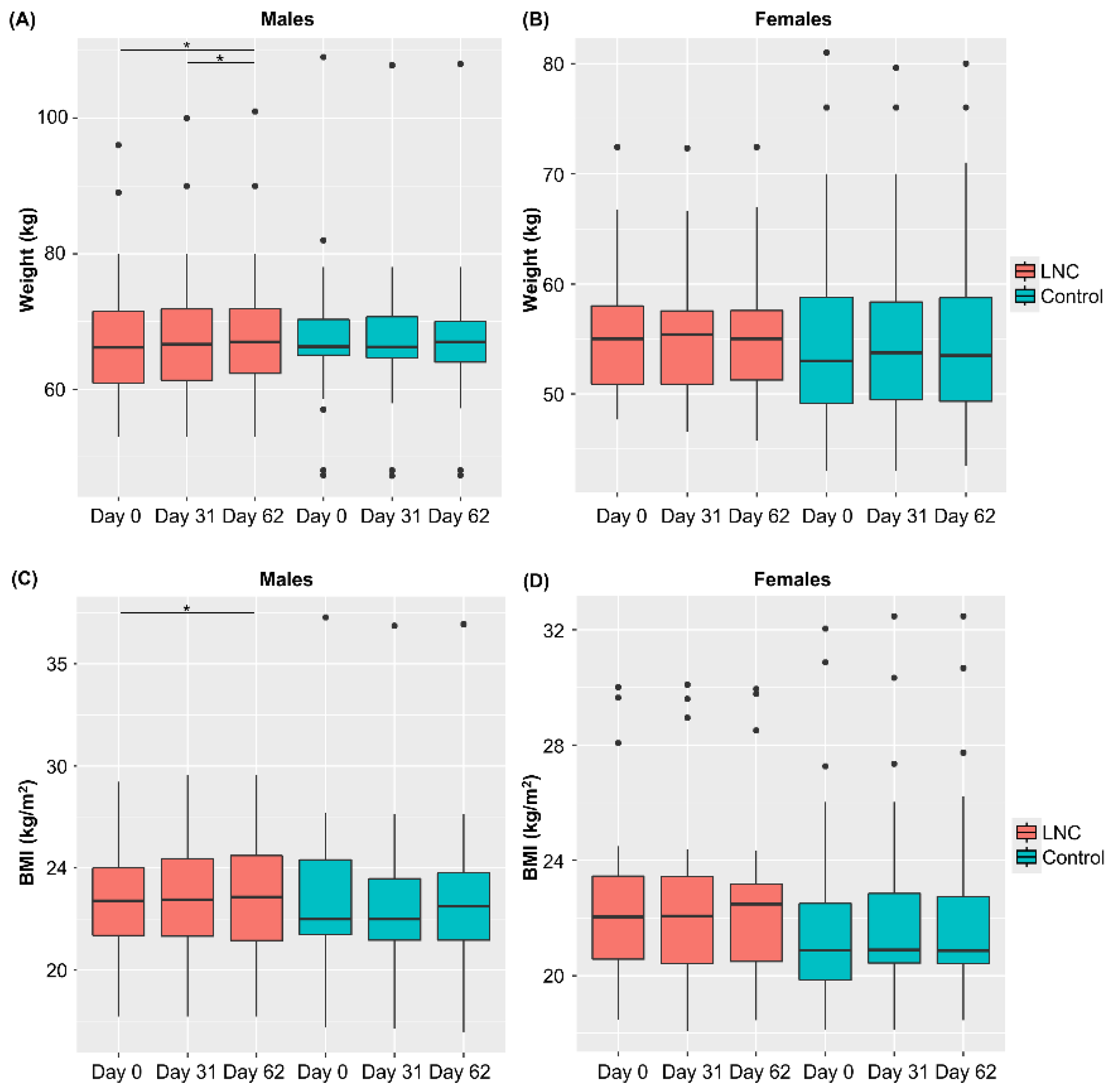Nutrients 14 03839 g002 Nutrients 14 03839 g002