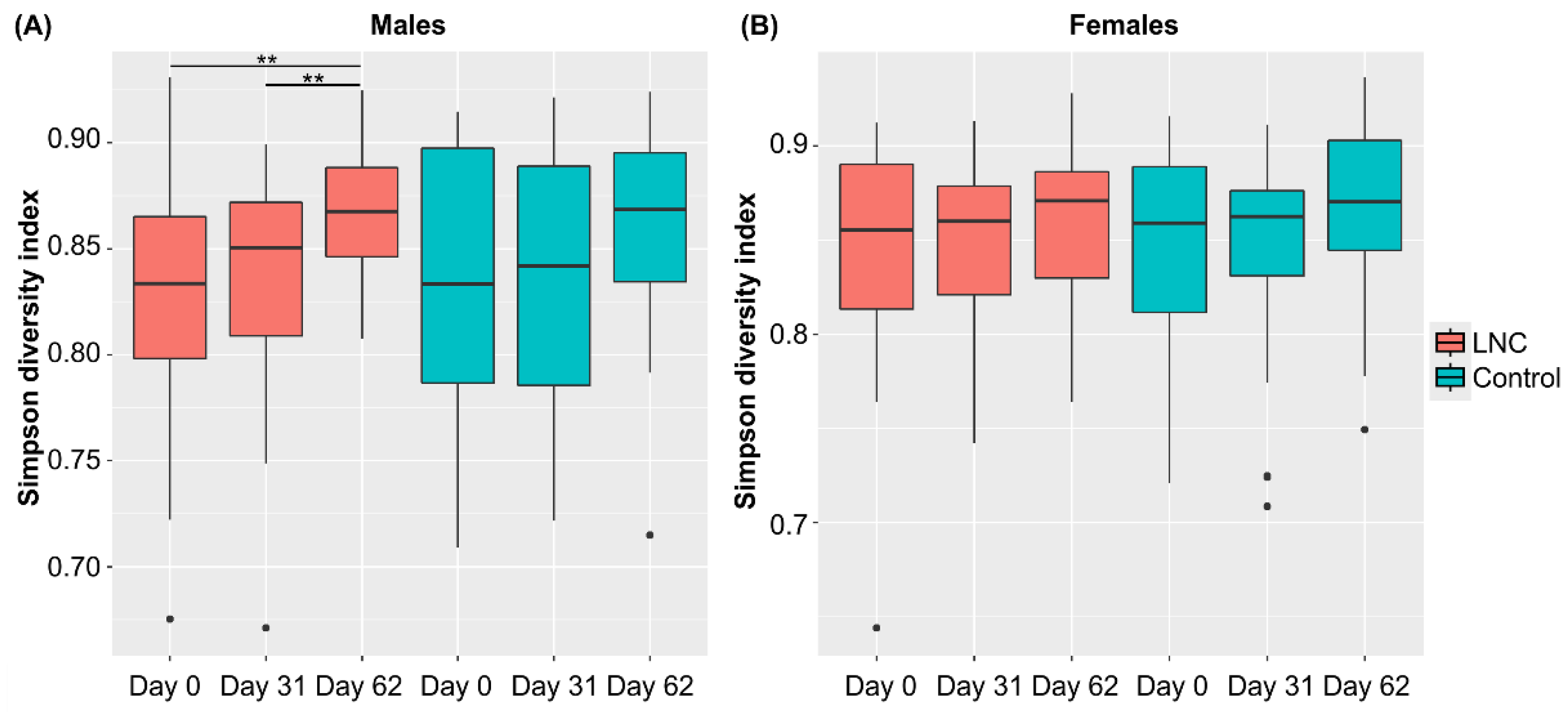 Nutrients 14 03839 g003 Nutrients 14 03839 g003