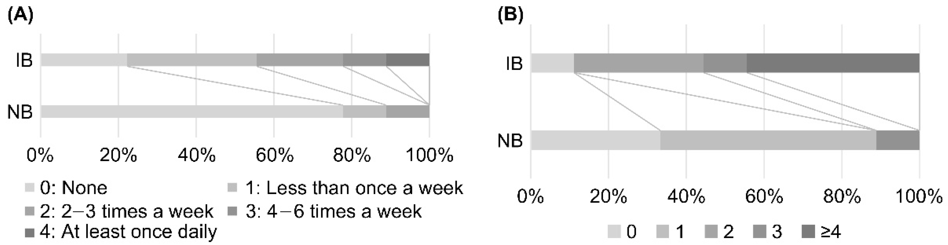 Nutrients 14 03839 g005 Nutrients 14 03839 g005
