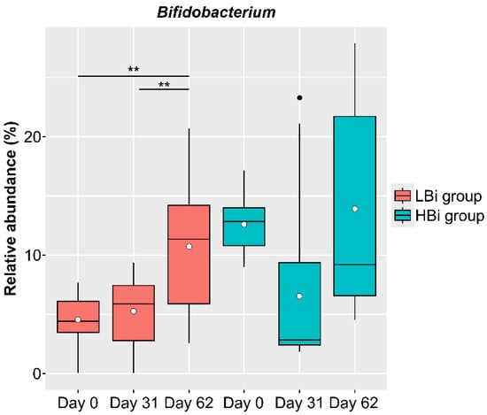 Frontiers  Probiotic properties of Bacillus subtilis DG101 isolated from  the traditional Japanese fermented food nattō