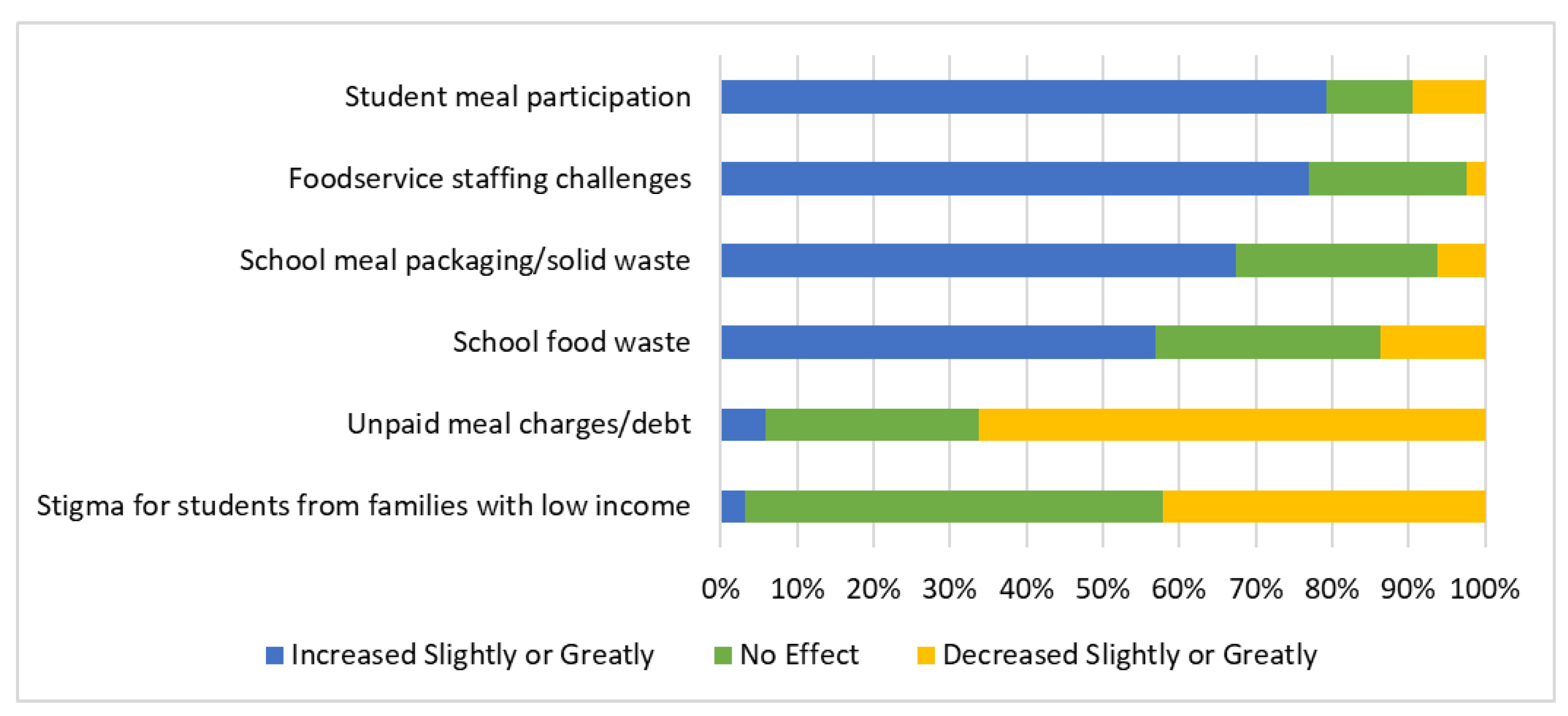 Nutrients 14 03855 g002 Nutrients 14 03855 g002