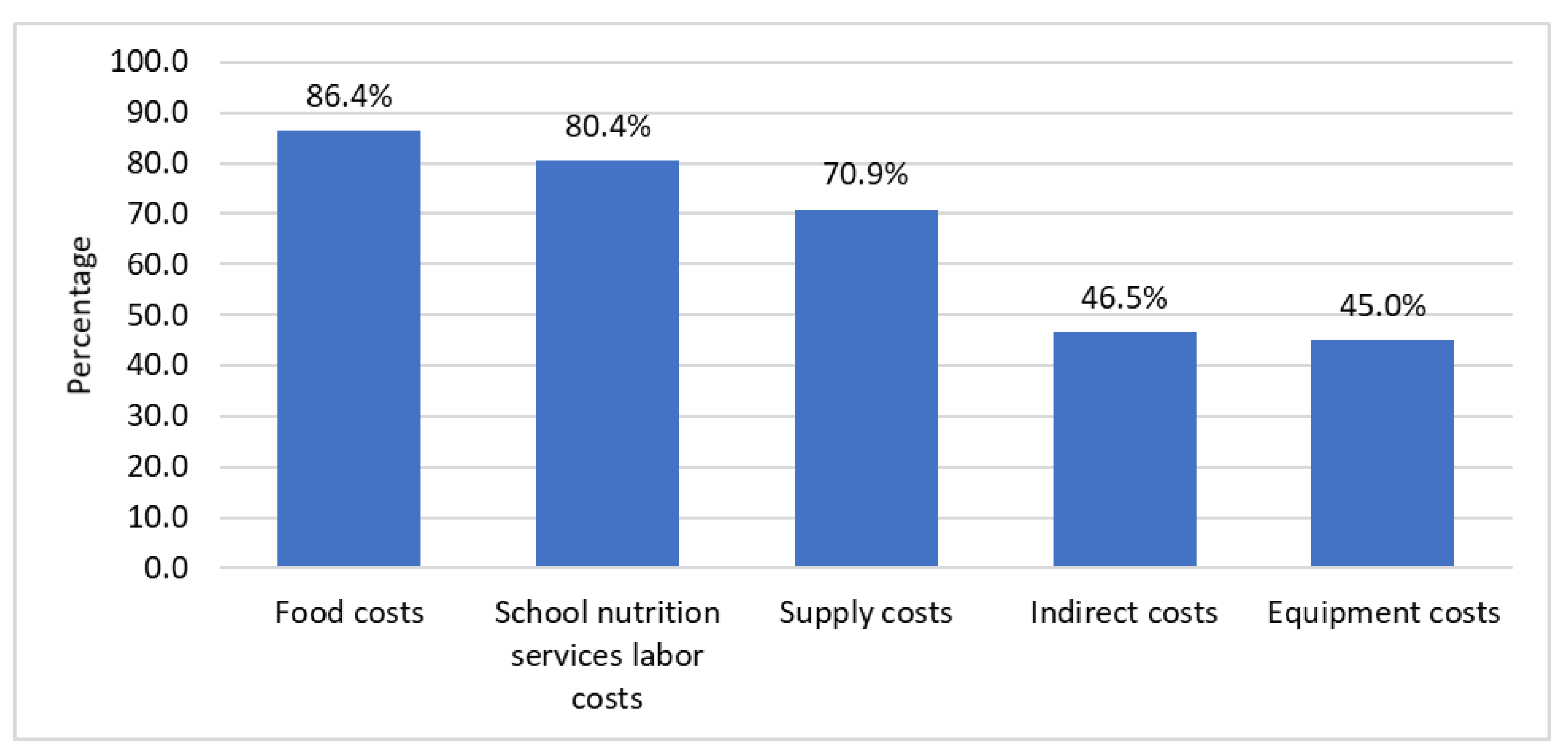 Nutrients 14 03855 g005 Nutrients 14 03855 g005