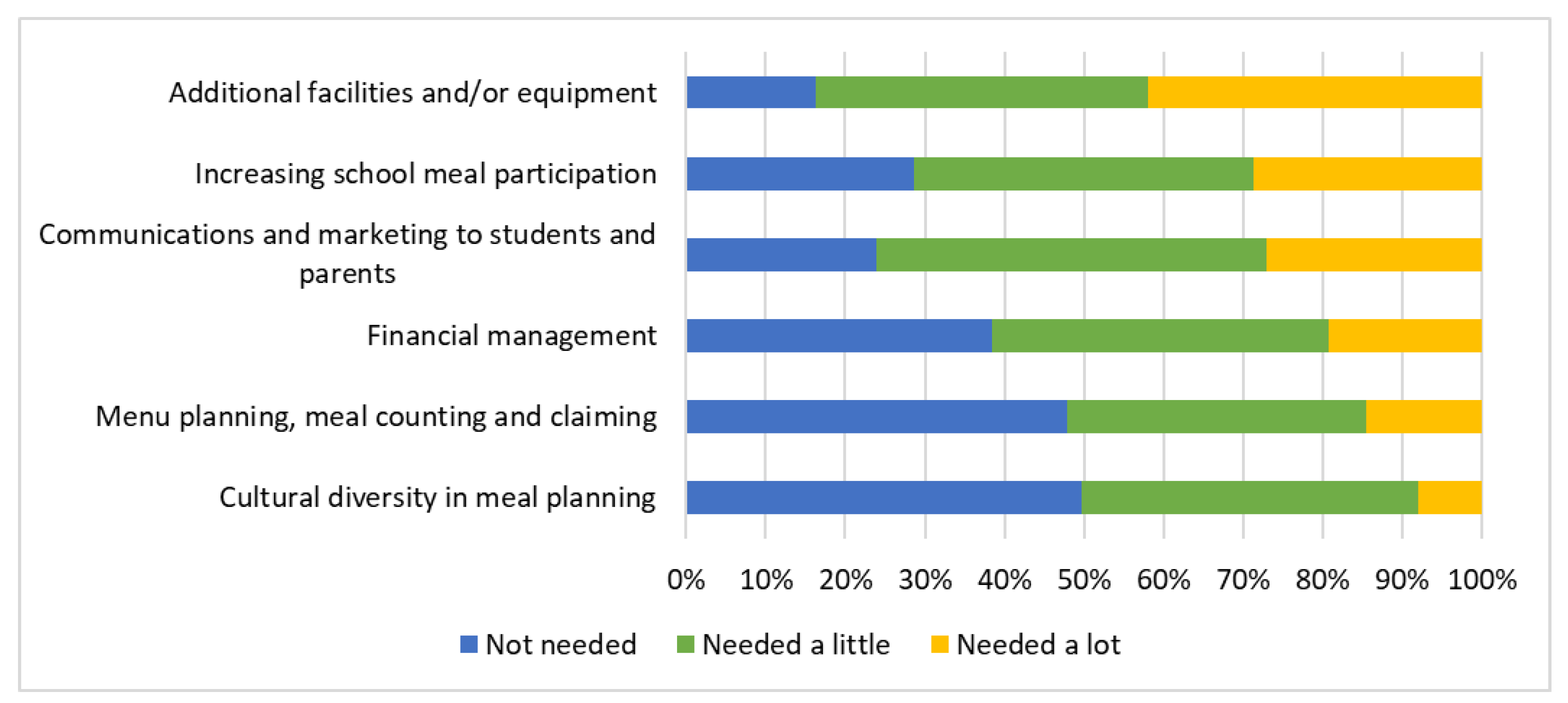 4 takeaways from the Food Research and Action Center's latest report on  student meal participation during COVID-19