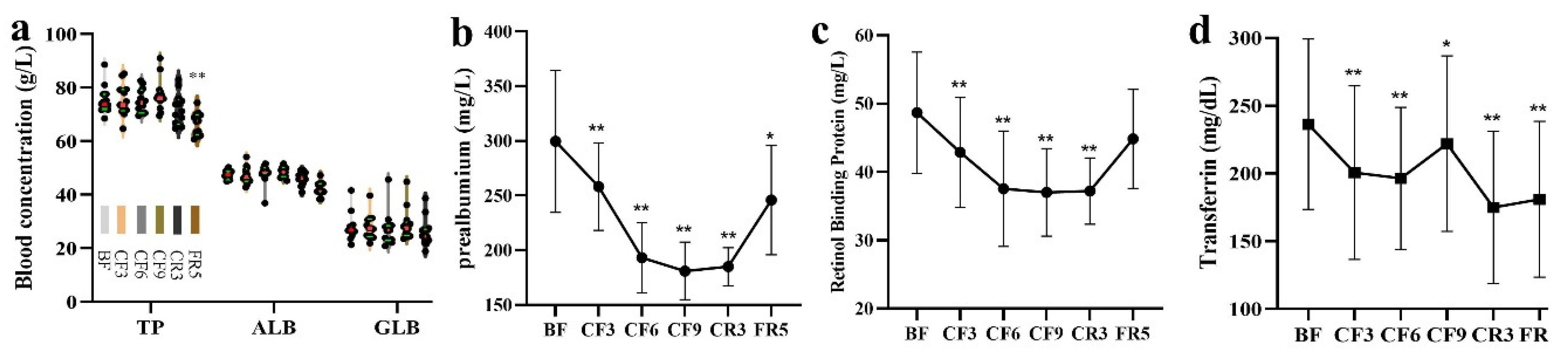 Nutrients 14 03860 g003