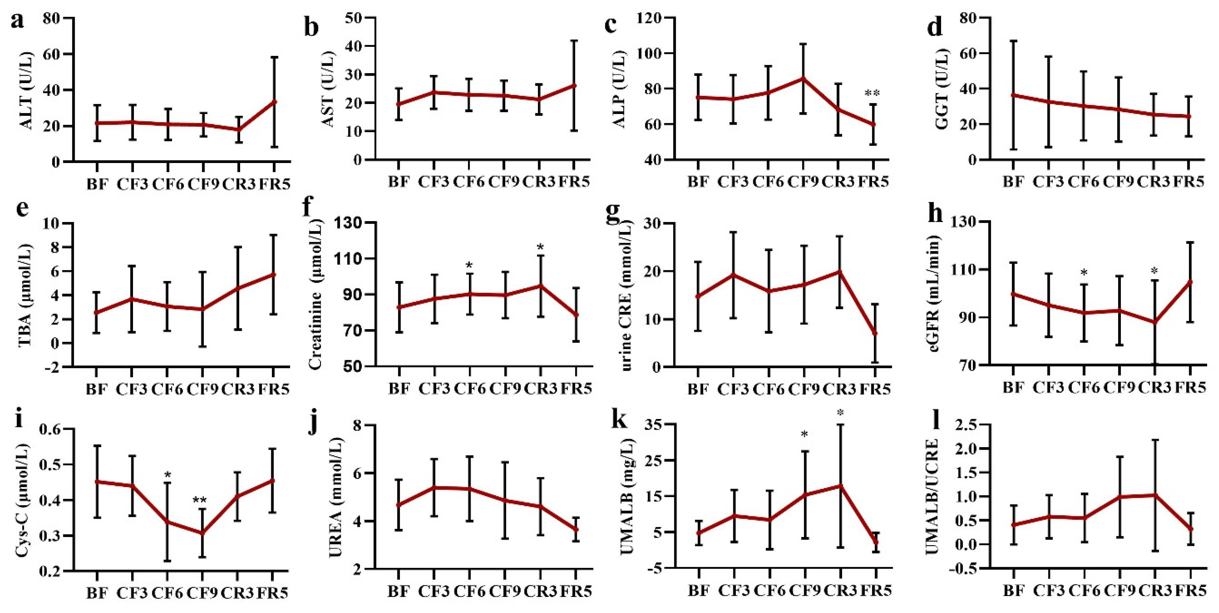 Nutrients 14 03860 g007
