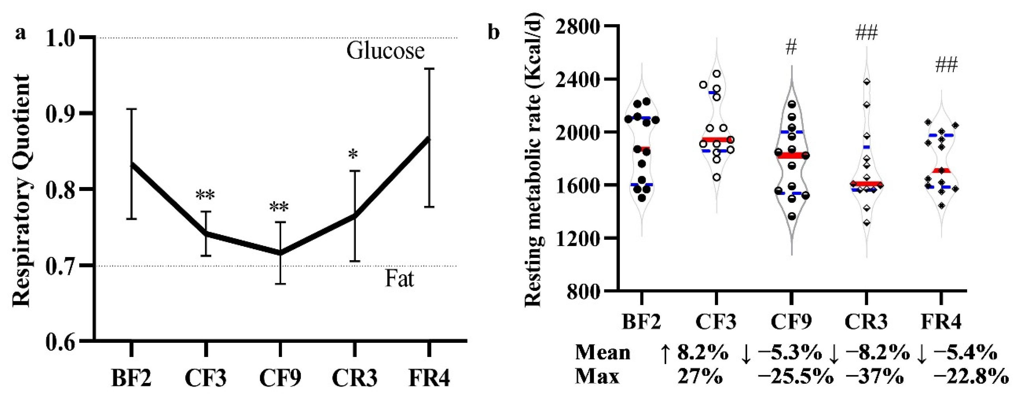 Nutrients 14 03860 g009