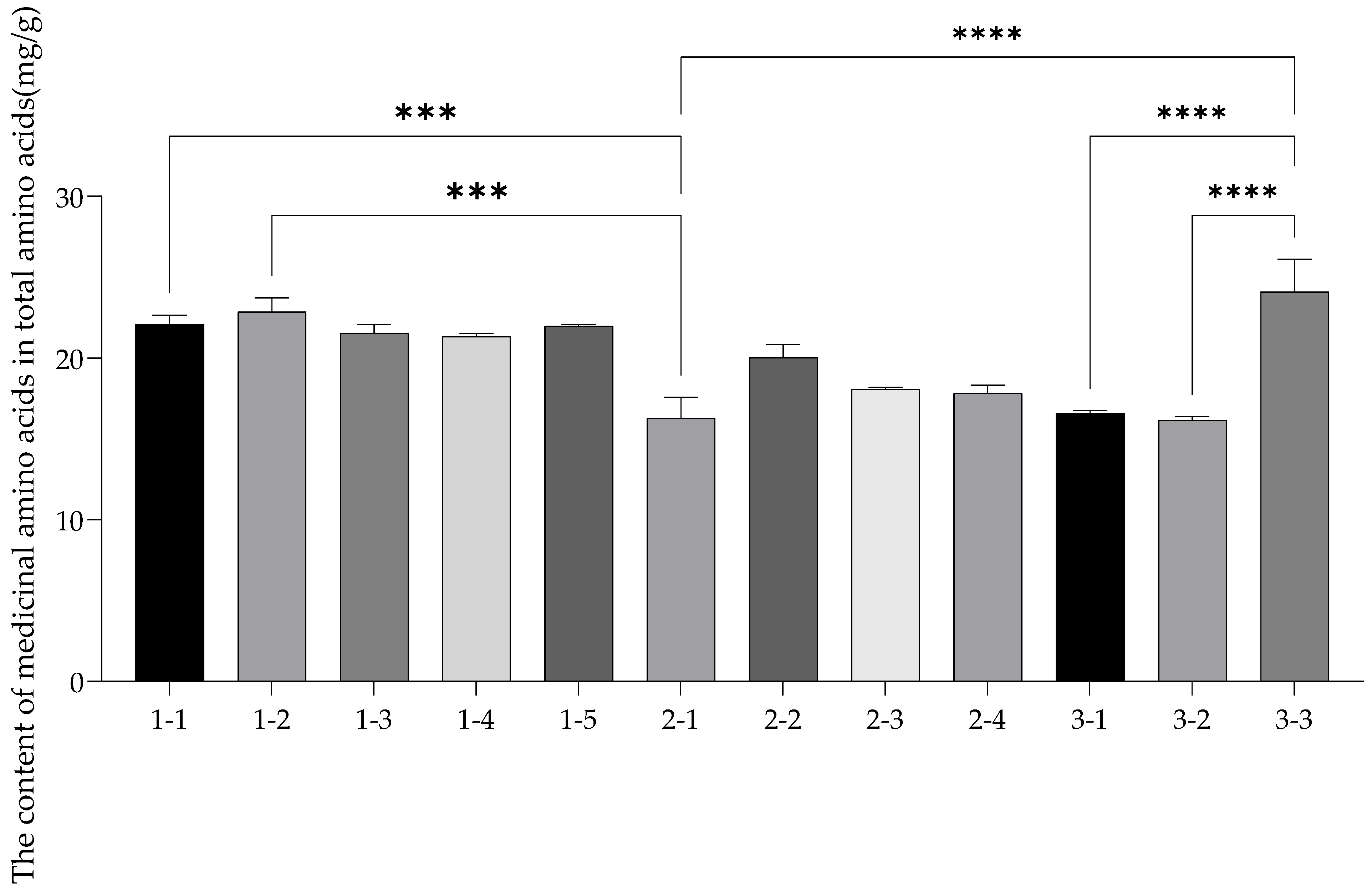 Nutrients 14 03887 g002