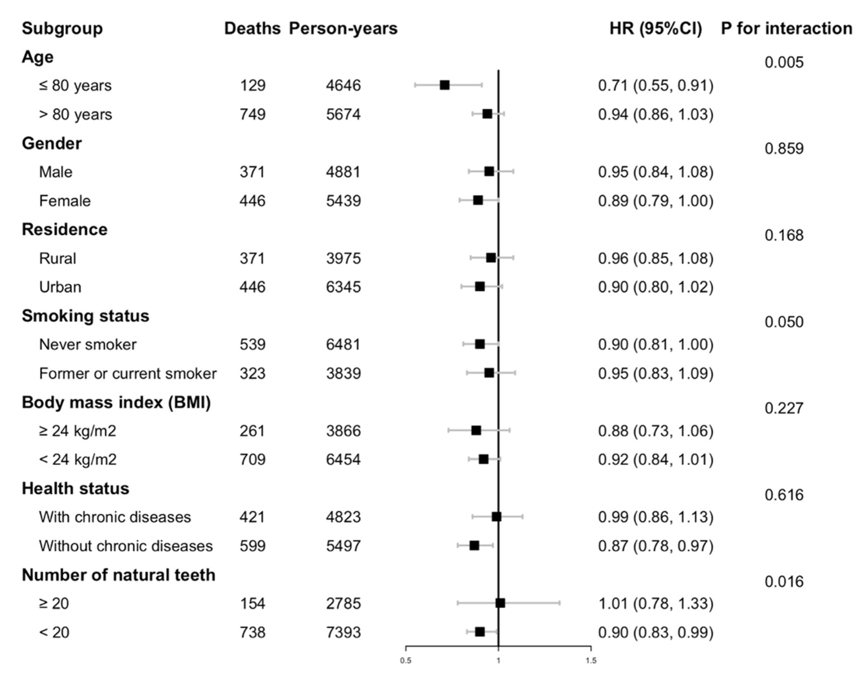 Nutrients 14 03891 g001