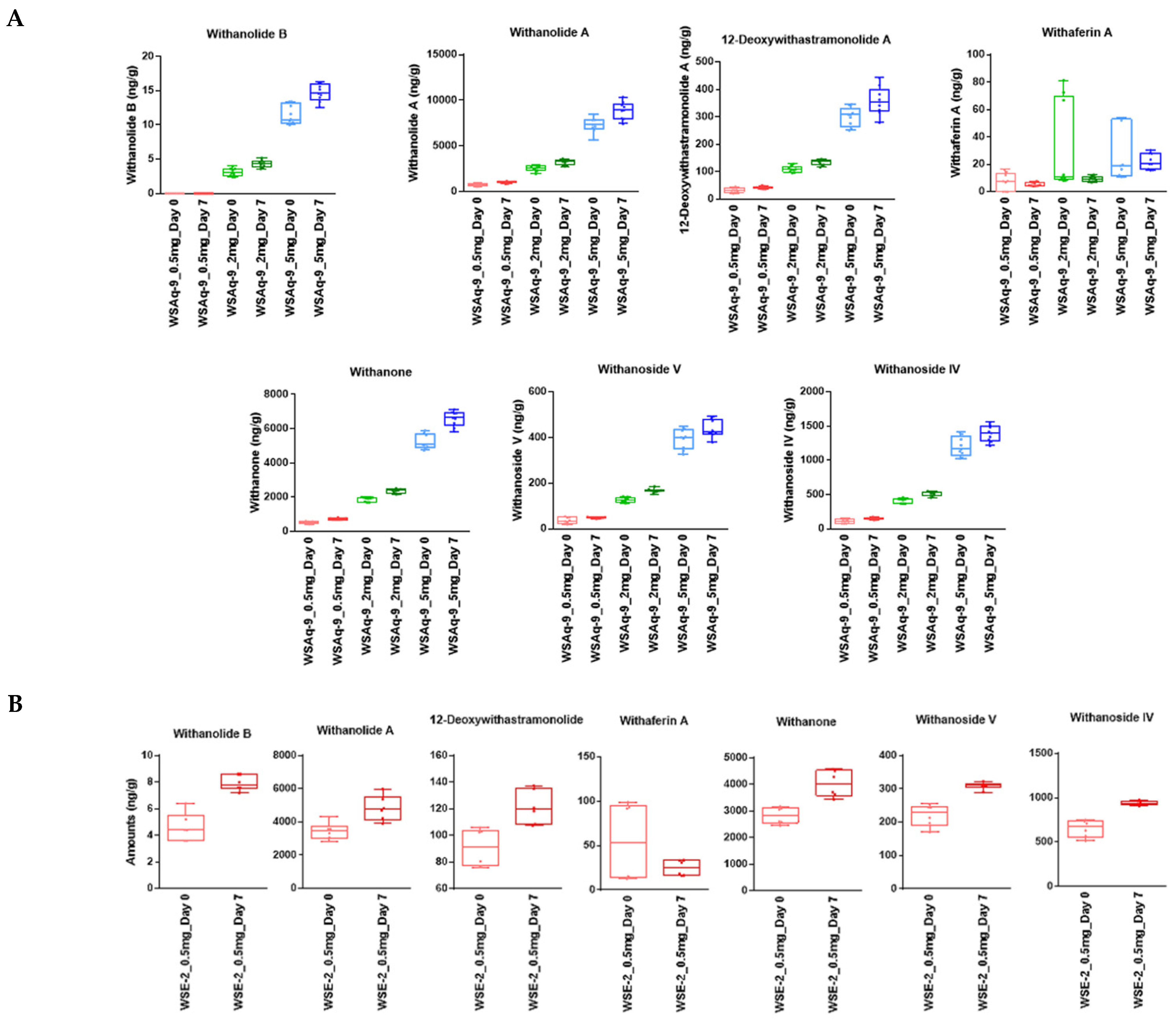 Nutrients 14 03923 g001