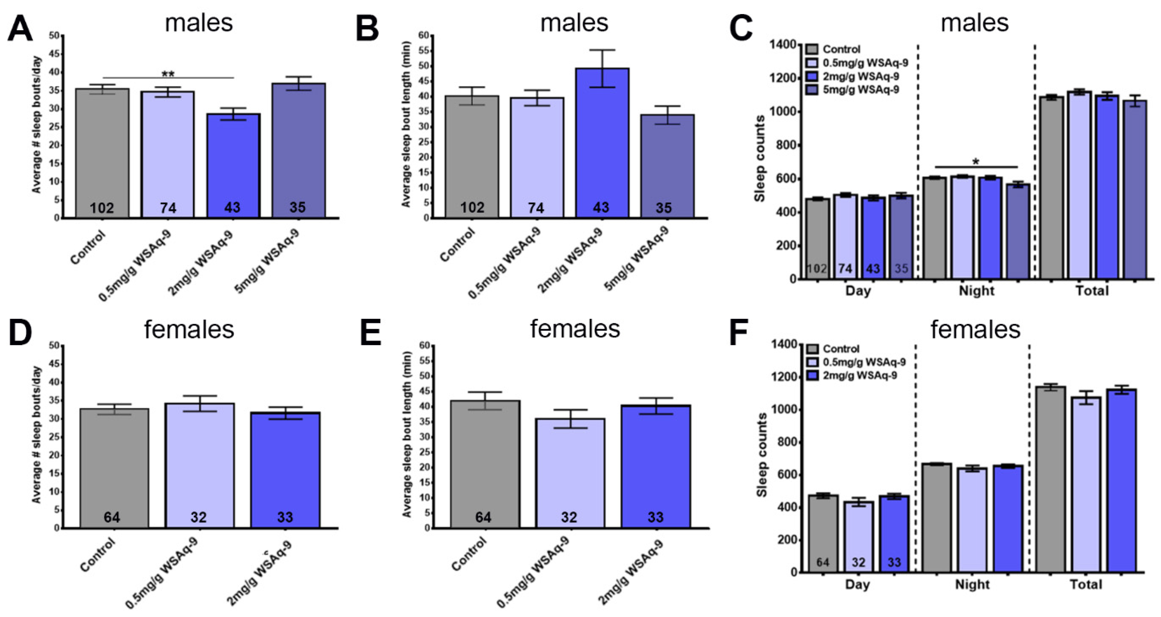 Nutrients 14 03923 g005