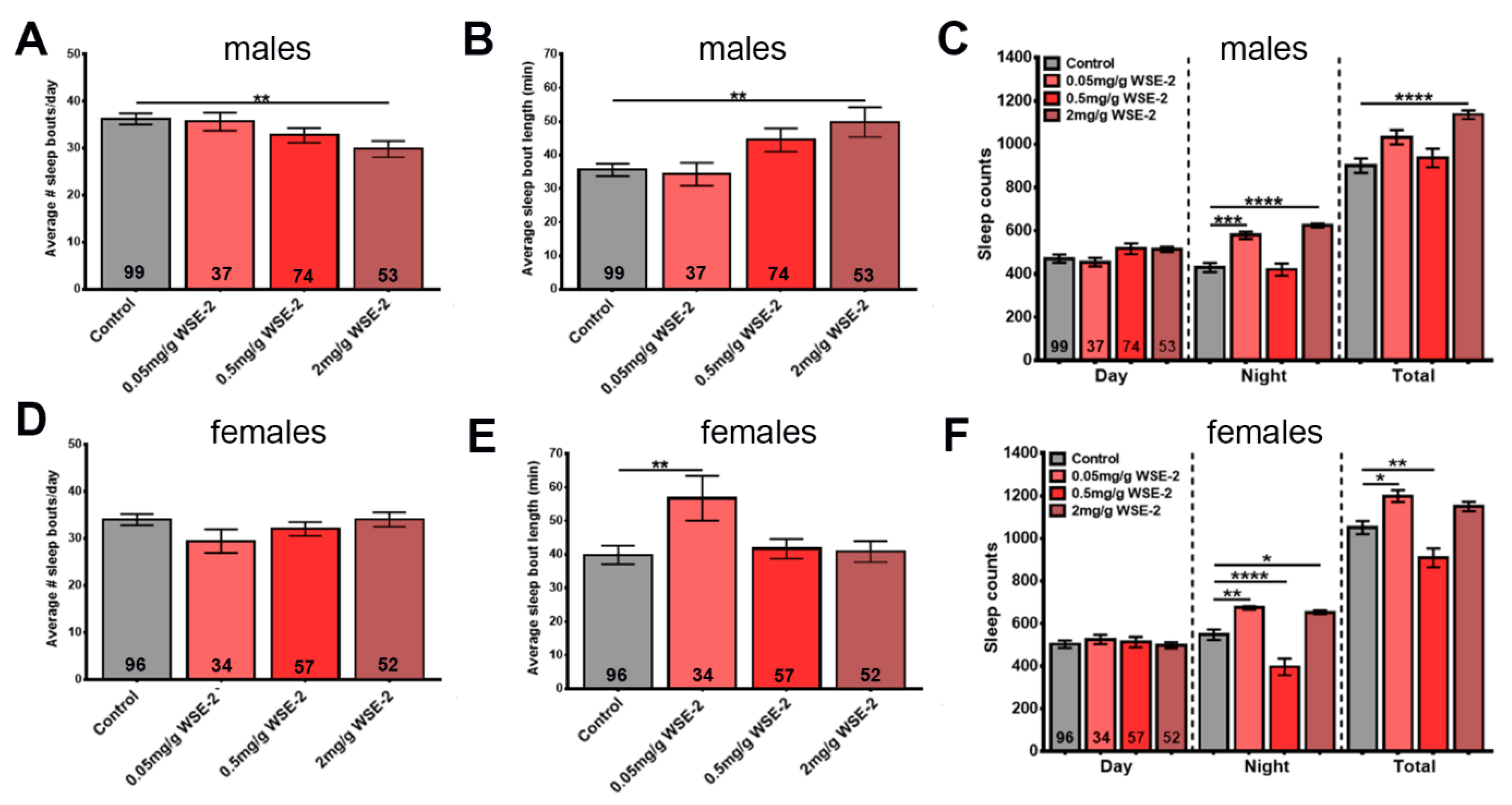 Nutrients 14 03923 g006