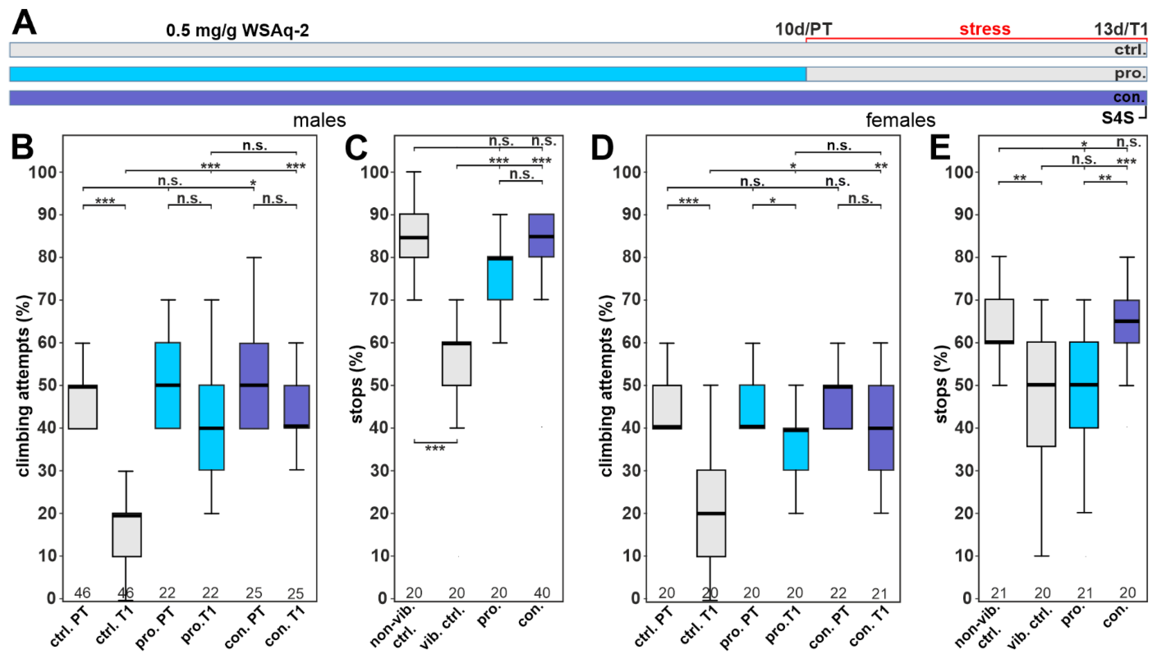 Nutrients 14 03923 g007